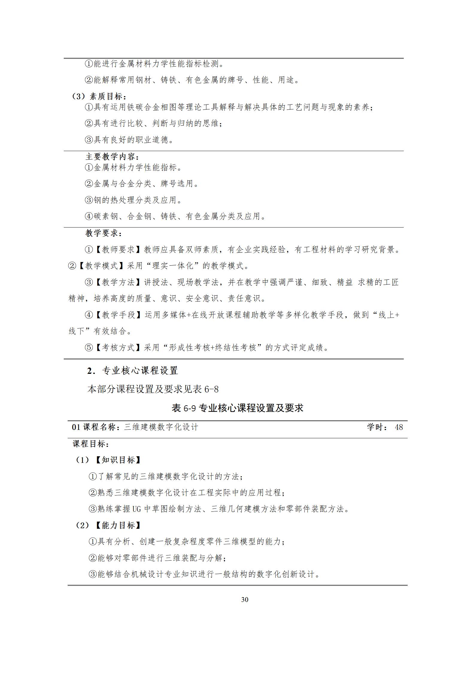 6版-2022級模具設(shè)計與制造專業(yè)人才培養(yǎng)方案2022-9-6-上交教務(wù)處_32.jpg