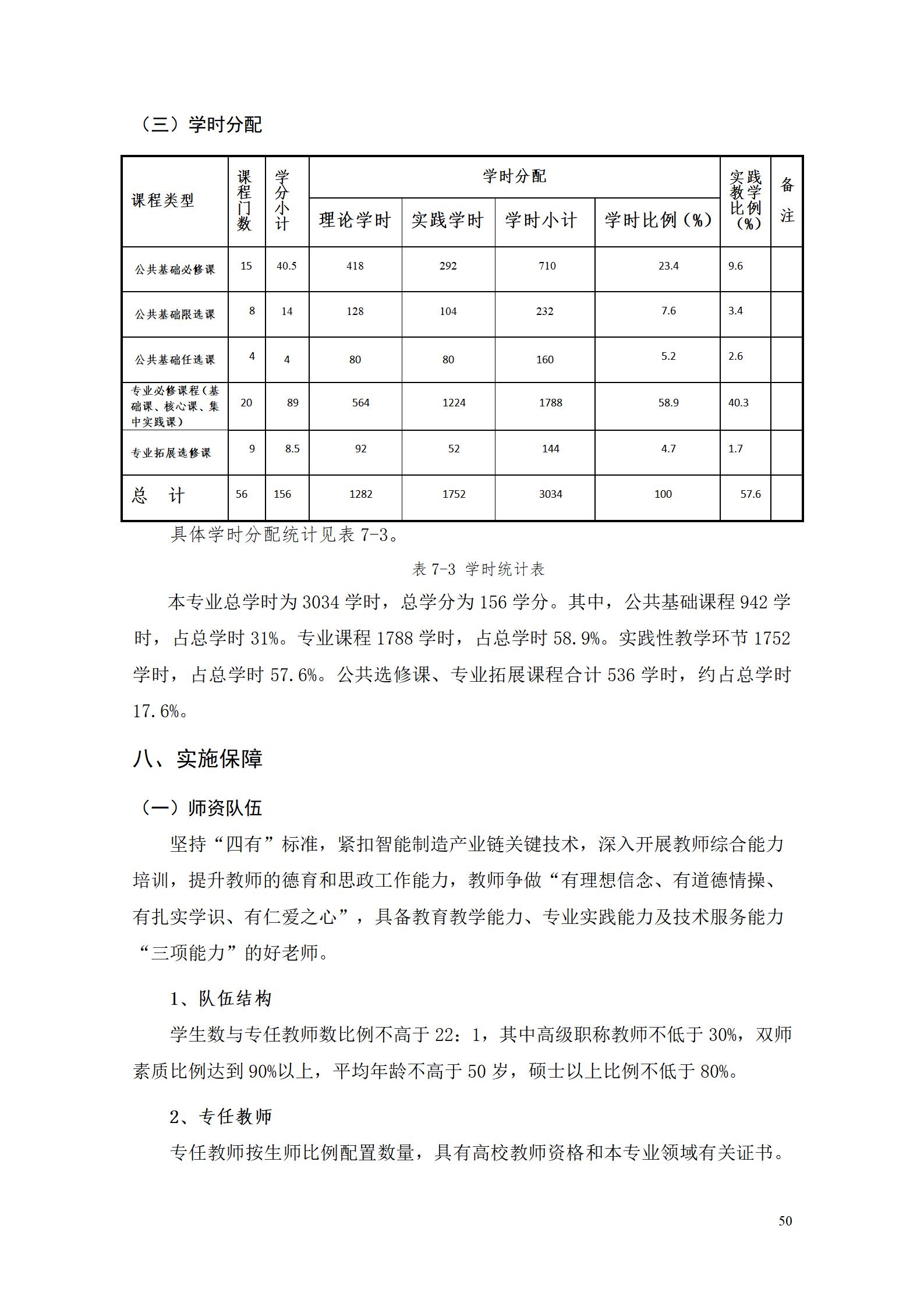 湖南機(jī)電職業(yè)技術(shù)學(xué)院2022級(jí)數(shù)控技術(shù)專(zhuān)業(yè)人才培養(yǎng)方案9.6_52.jpg