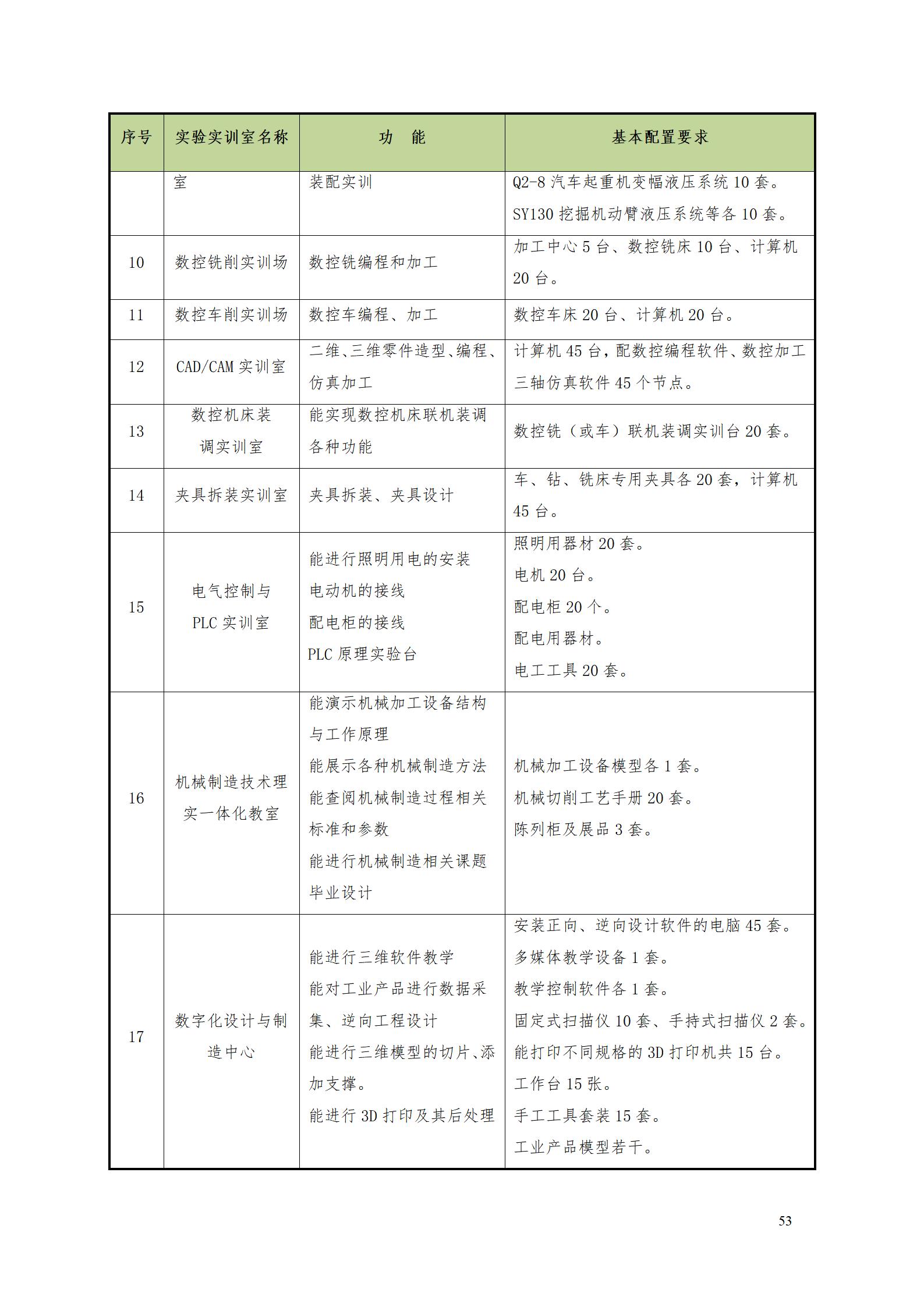 湖南機(jī)電職業(yè)技術(shù)學(xué)院2022級(jí)數(shù)控技術(shù)專(zhuān)業(yè)人才培養(yǎng)方案9.6_55.jpg