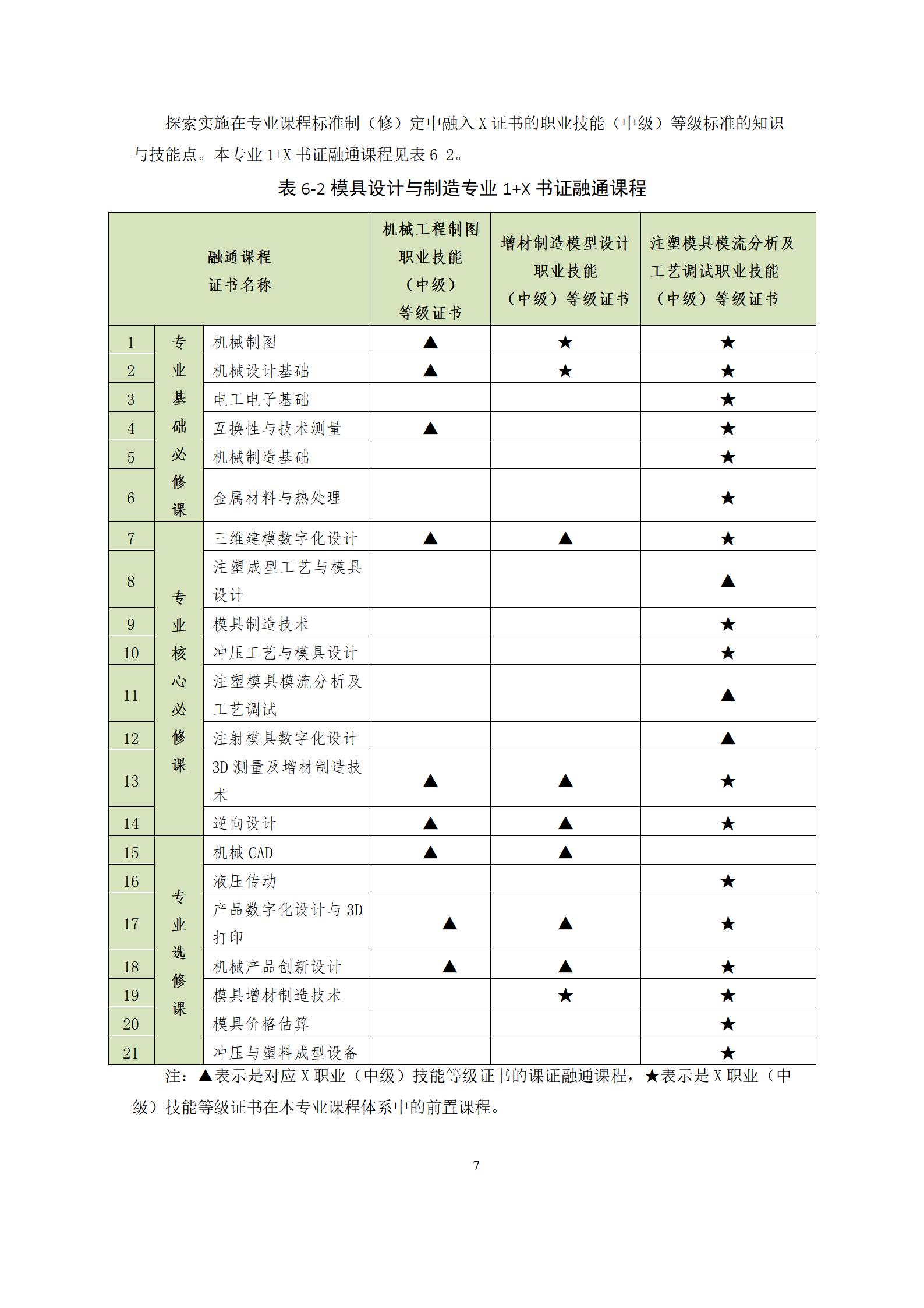 6版-2022級模具設(shè)計與制造專業(yè)人才培養(yǎng)方案2022-9-6-上交教務(wù)處_09.jpg