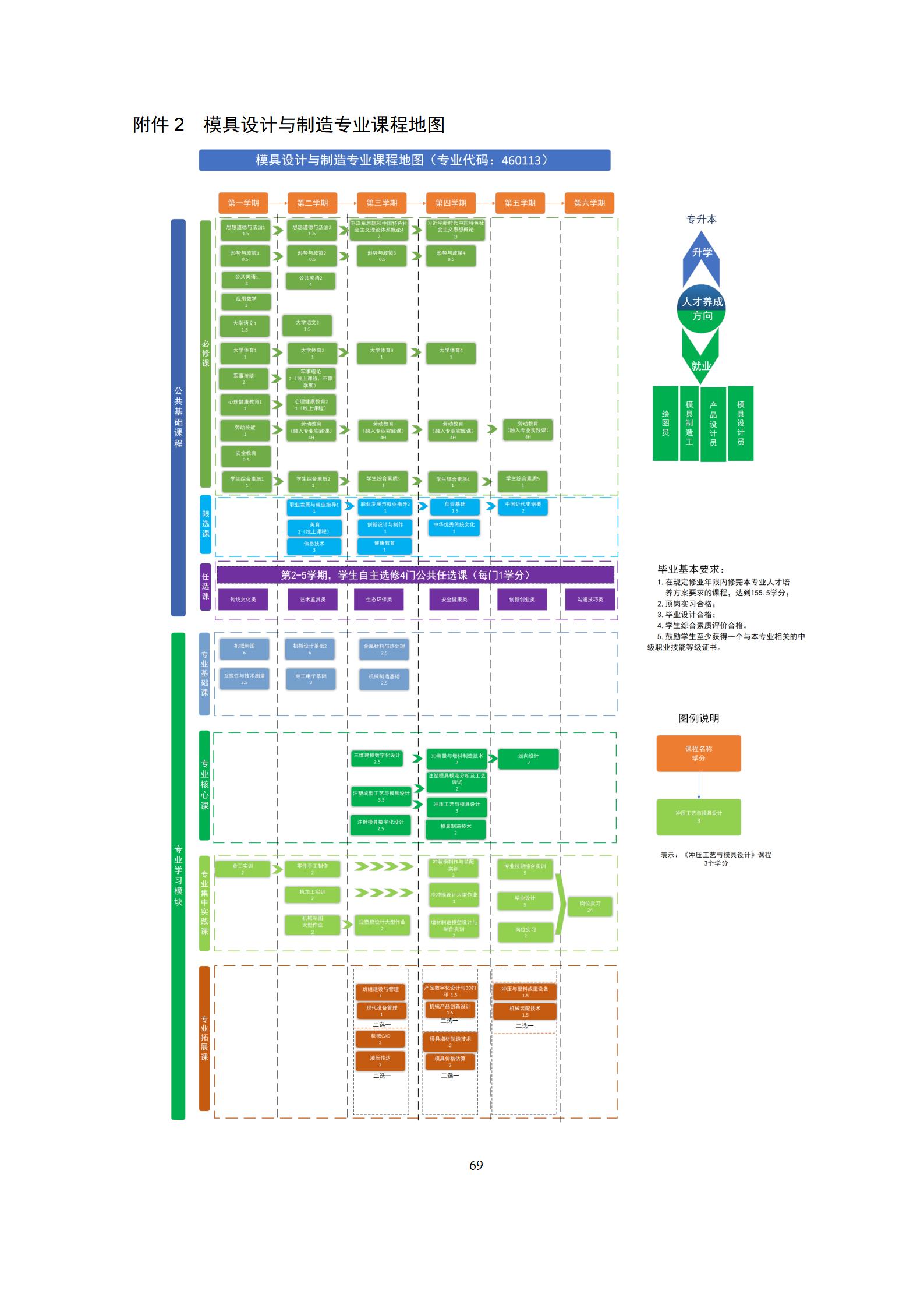 6版-2022級模具設(shè)計與制造專業(yè)人才培養(yǎng)方案2022-9-6-上交教務(wù)處_71.jpg