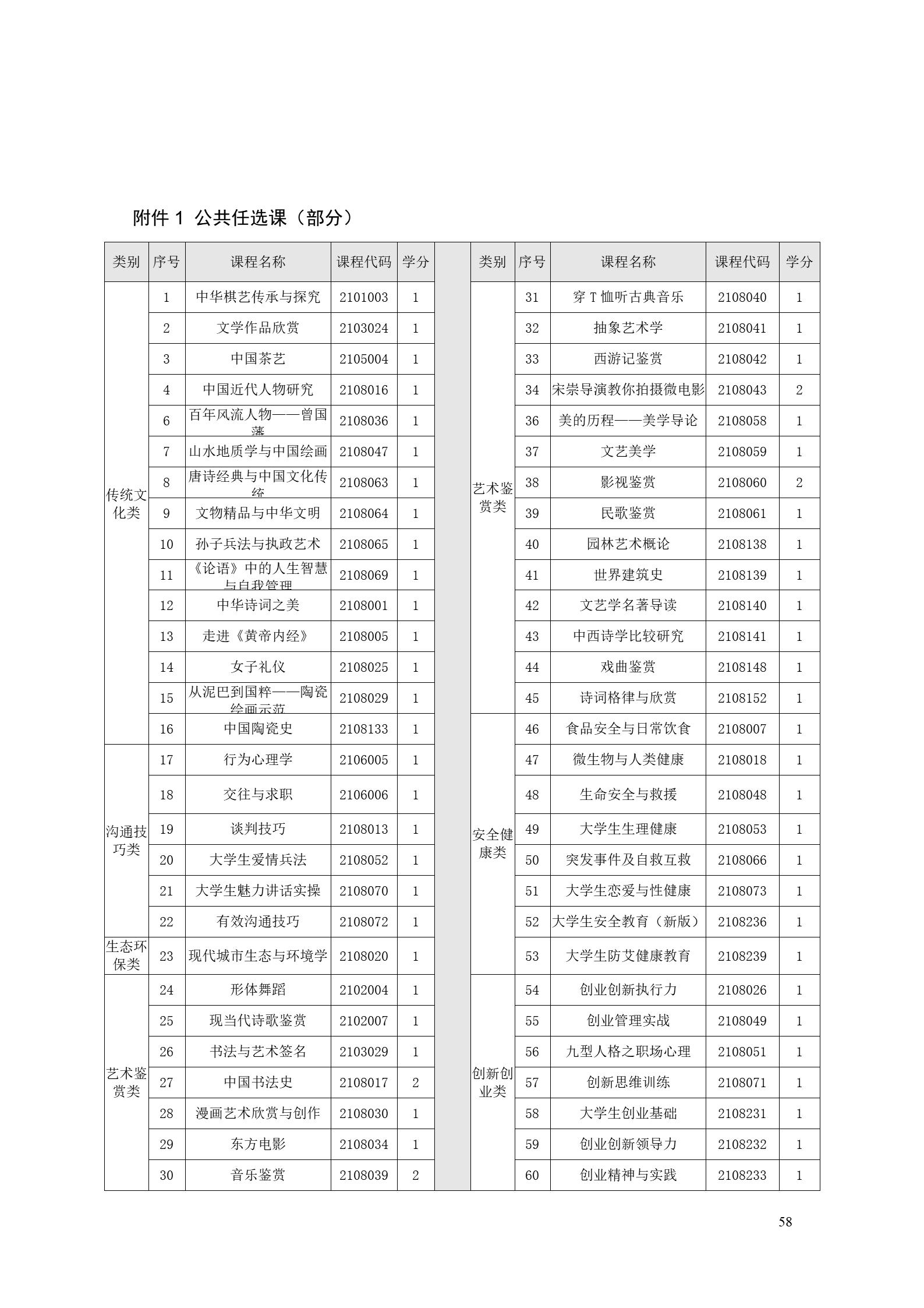 湖南機電職業(yè)技術(shù)學院2022版工業(yè)工程技術(shù)專業(yè)人才培養(yǎng)方案（修改版20220903）（5）_60.jpg