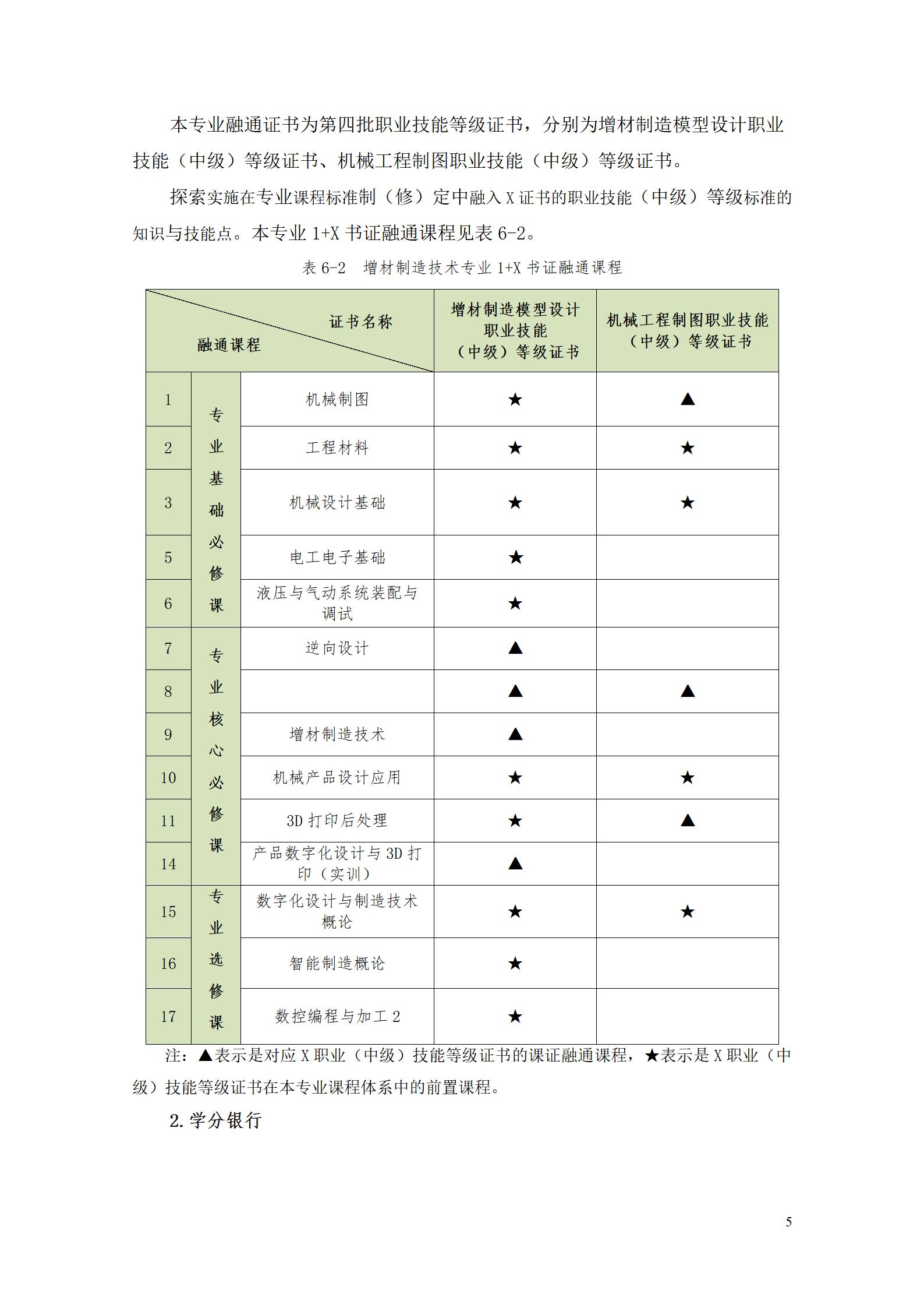 AAAA湖南機電職業(yè)技術(shù)學(xué)院2022級增材制造技術(shù)專業(yè)人才培養(yǎng)方案2022908_07.jpg