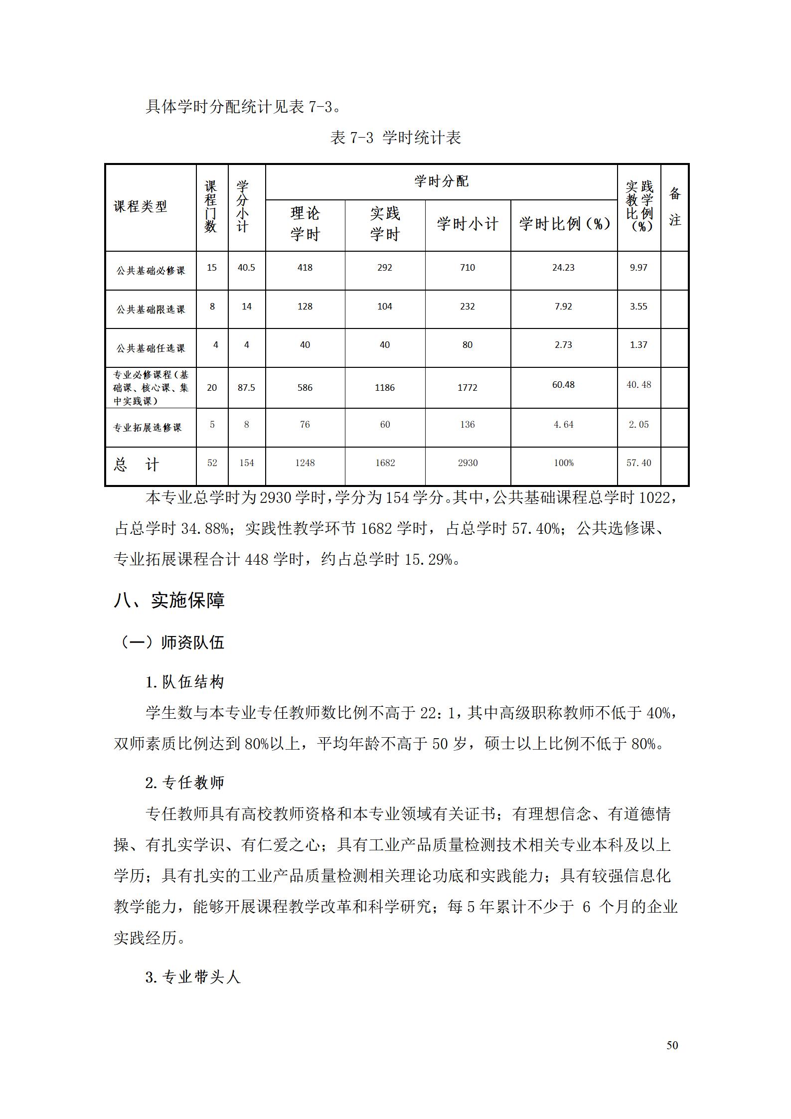 湖南機(jī)電職院2022級工業(yè)產(chǎn)品質(zhì)量檢測技術(shù)專業(yè)人才培養(yǎng)方案9.5_52.jpg