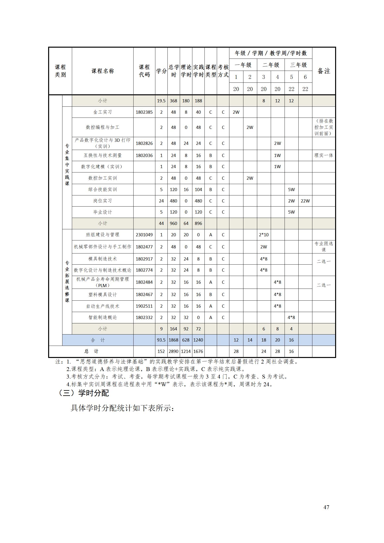 AAAA湖南機電職業(yè)技術(shù)學(xué)院2022級增材制造技術(shù)專業(yè)人才培養(yǎng)方案2022908_49.jpg