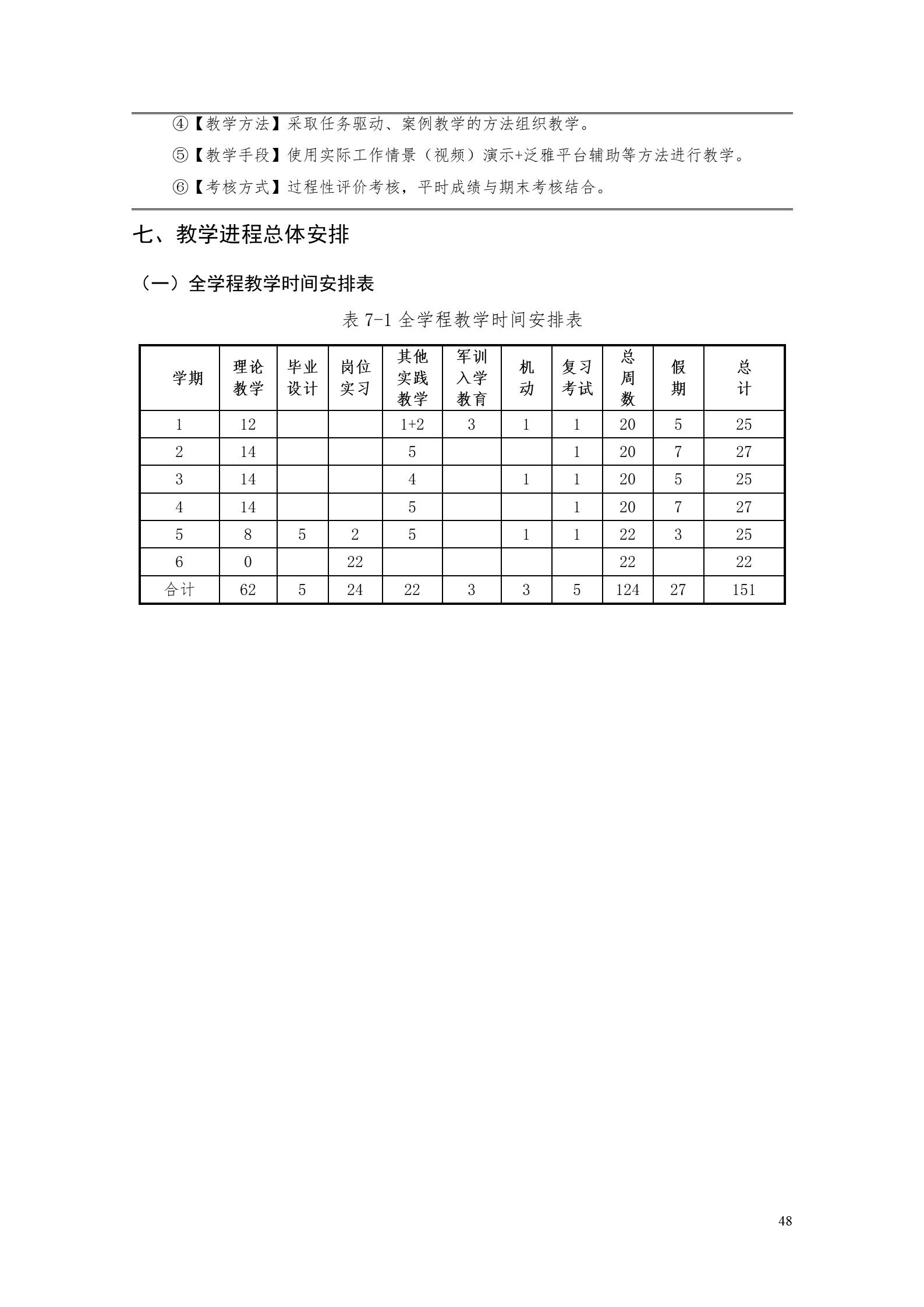 湖南機電職業(yè)技術(shù)學院2022版工業(yè)工程技術(shù)專業(yè)人才培養(yǎng)方案（修改版20220903）（5）_50.jpg