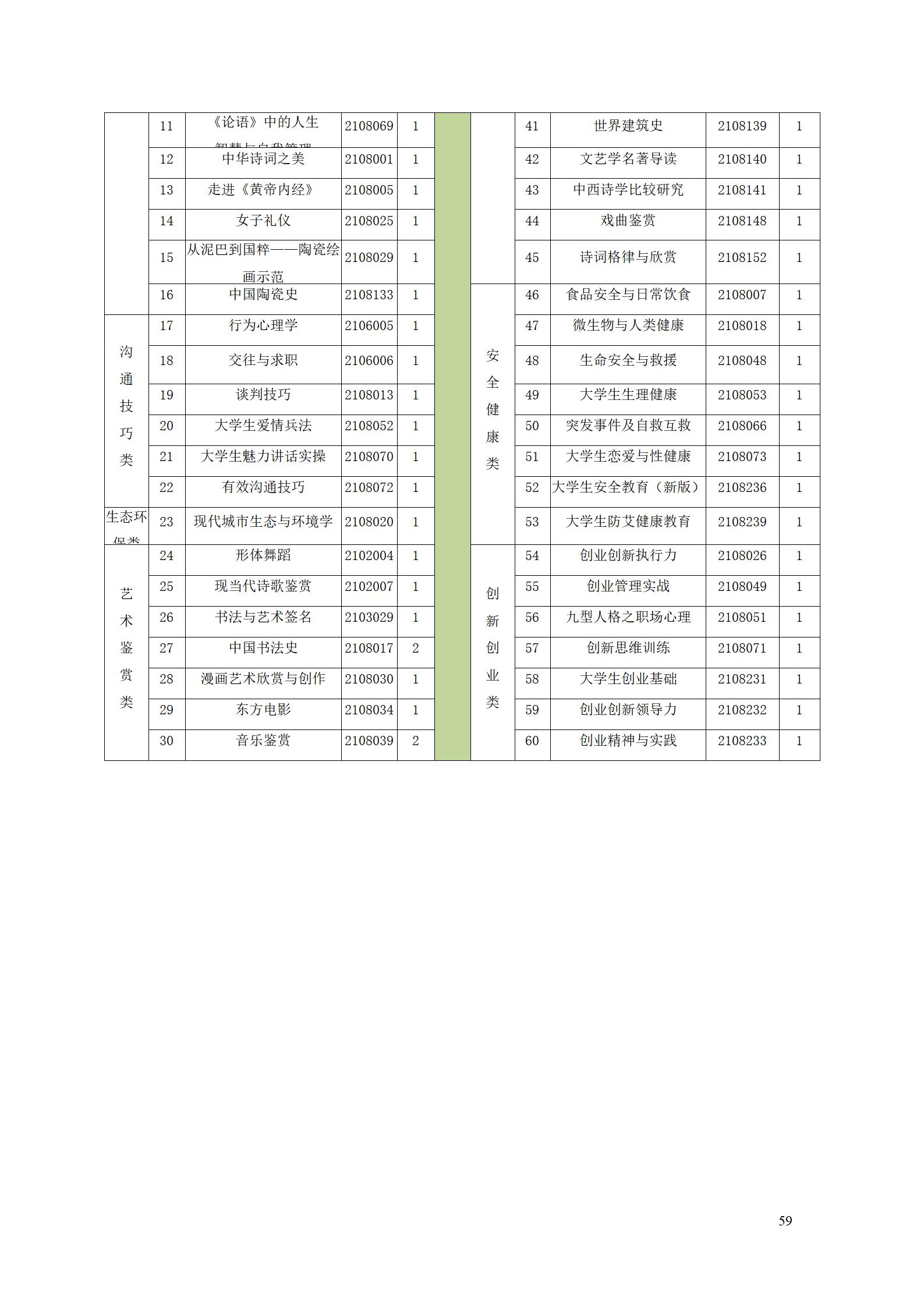 湖南機(jī)電職業(yè)技術(shù)學(xué)院2022級(jí)數(shù)控技術(shù)專(zhuān)業(yè)人才培養(yǎng)方案9.6_61.jpg