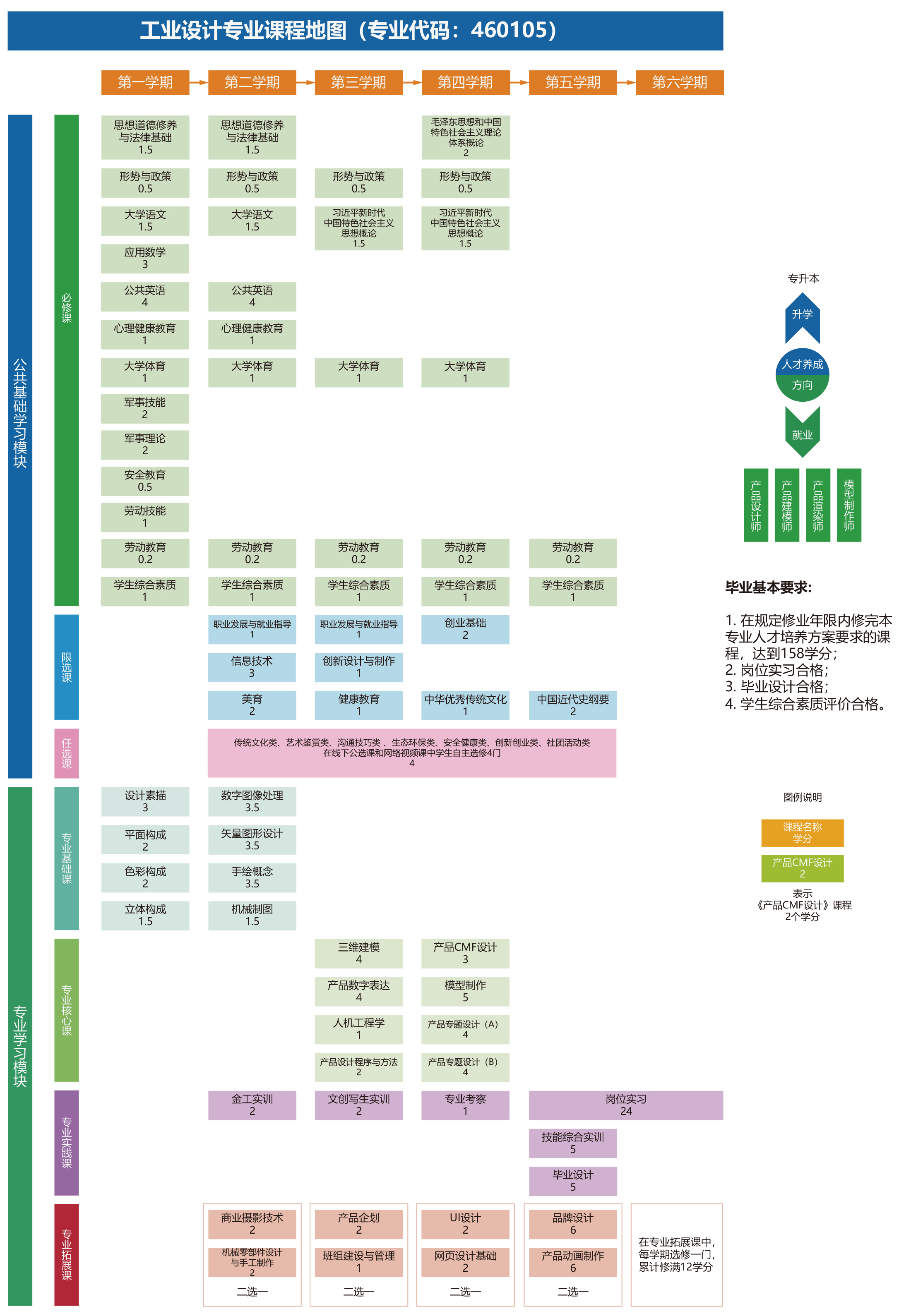 工業(yè)設(shè)計專業(yè)課程地圖.jpg