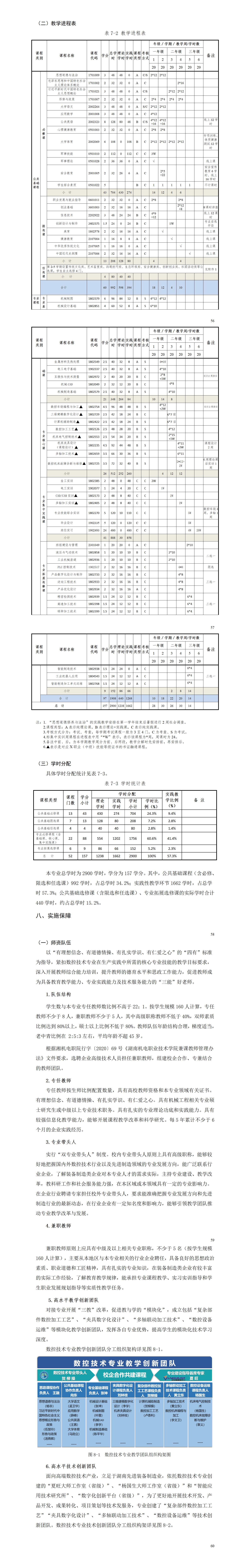 2023級數(shù)控技術(shù)專業(yè)人才培養(yǎng)方案_01(12).jpg