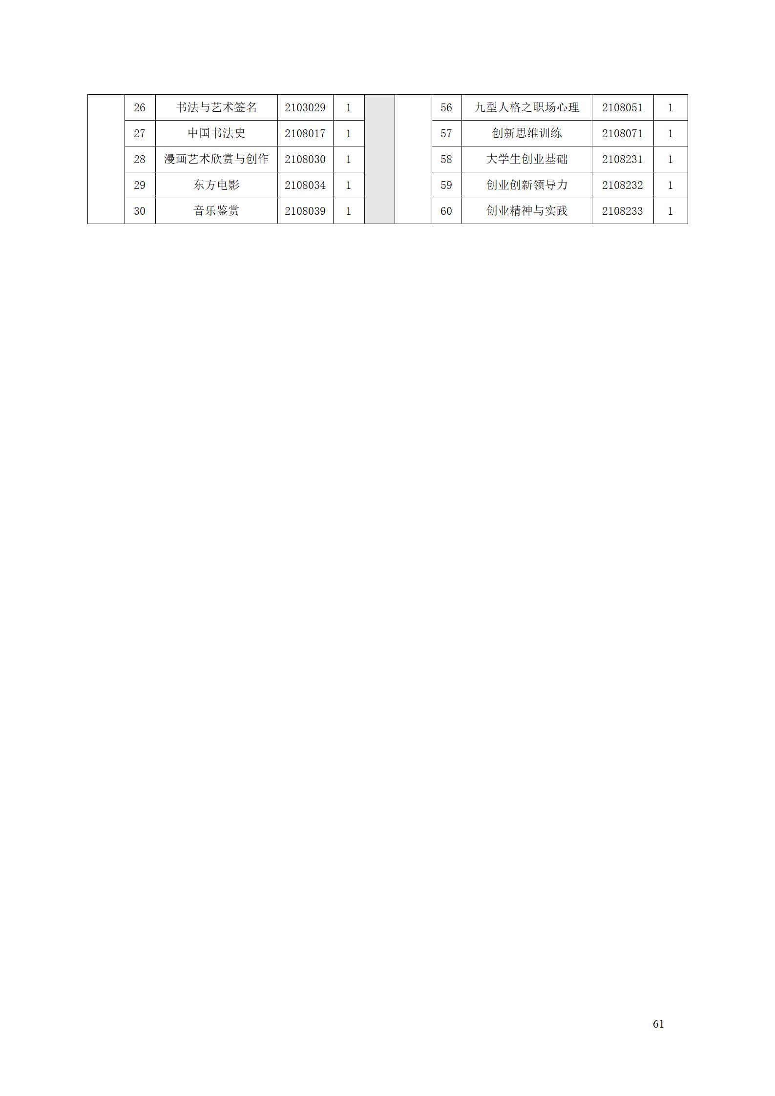 2023級工業(yè)工程技術(shù)專業(yè)人才培養(yǎng)方案_67.jpg