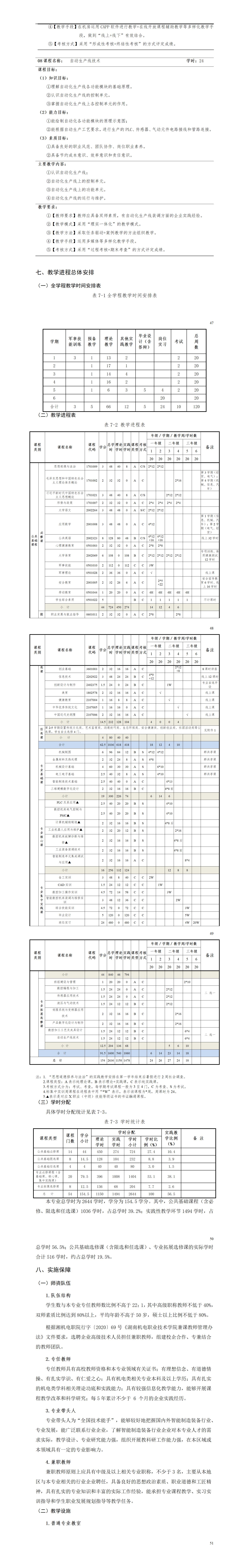 2023級(jí)智能制造裝備技術(shù)專業(yè)人才培養(yǎng)方案_01(11).jpg