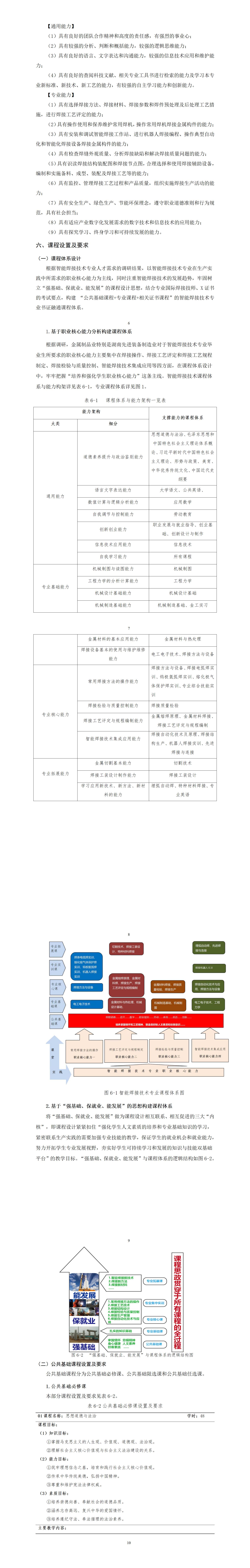 2023級智能焊接技術專業(yè)人才培養(yǎng)方案_01(5).jpg