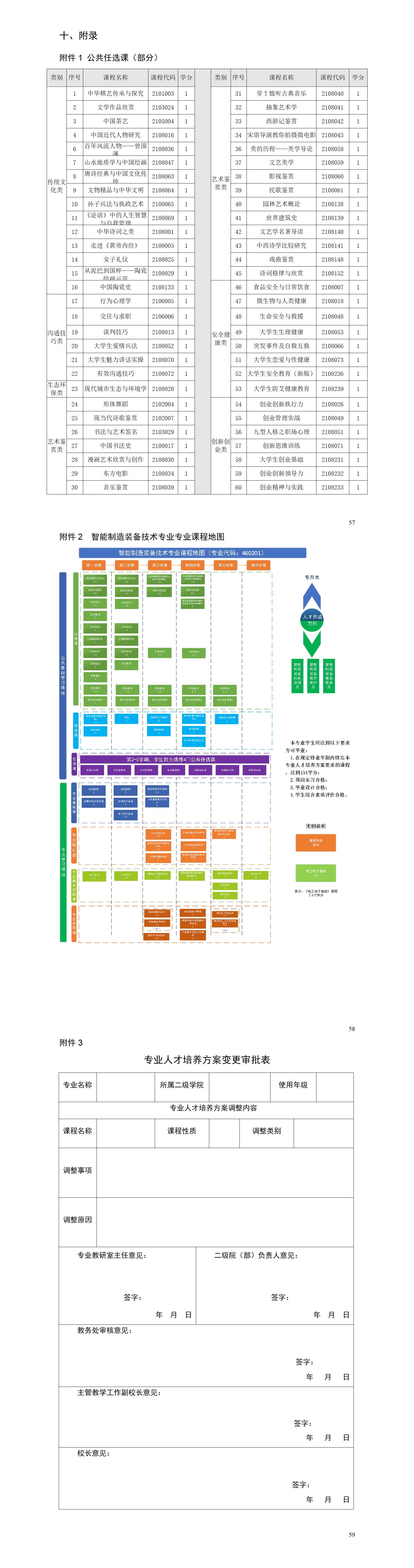 2023級(jí)智能制造裝備技術(shù)專業(yè)人才培養(yǎng)方案_01(13).jpg