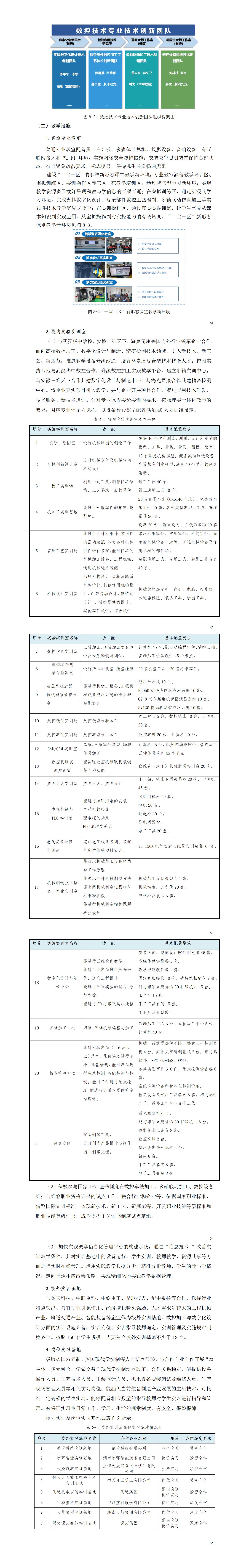 2023級數(shù)控技術(shù)專業(yè)人才培養(yǎng)方案_01(13).jpg