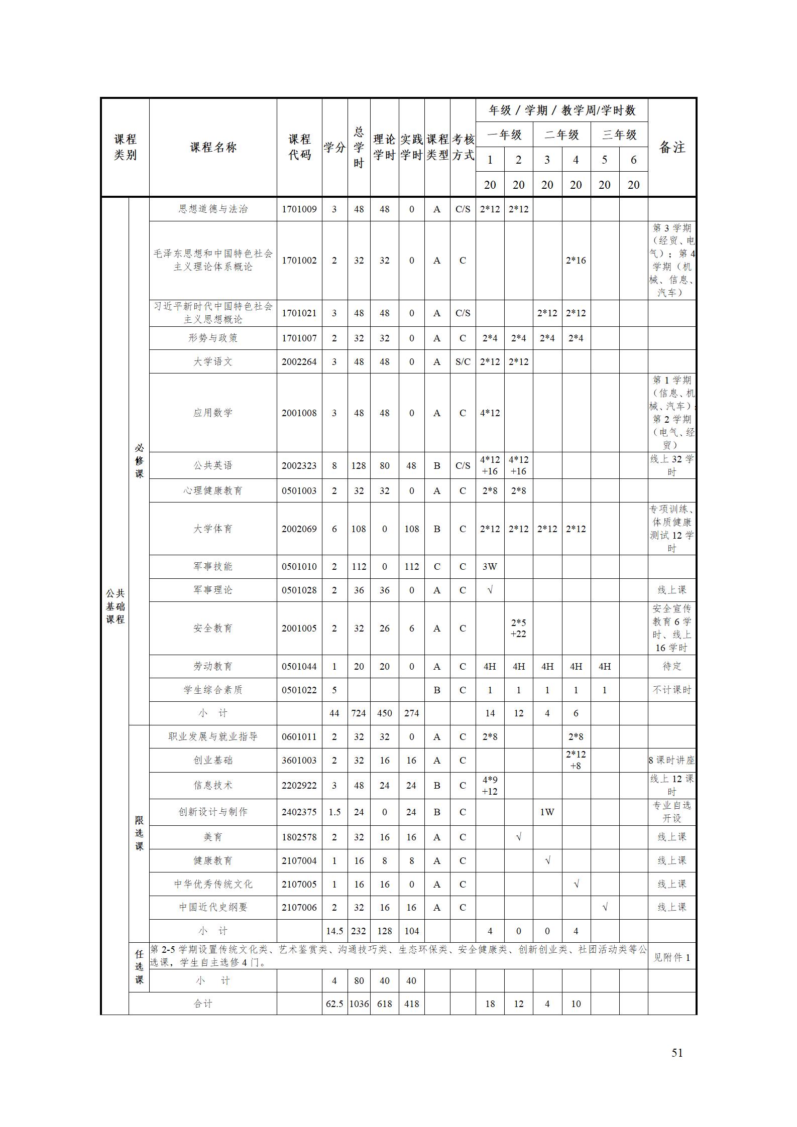 2023級工業(yè)工程技術(shù)專業(yè)人才培養(yǎng)方案_57.jpg