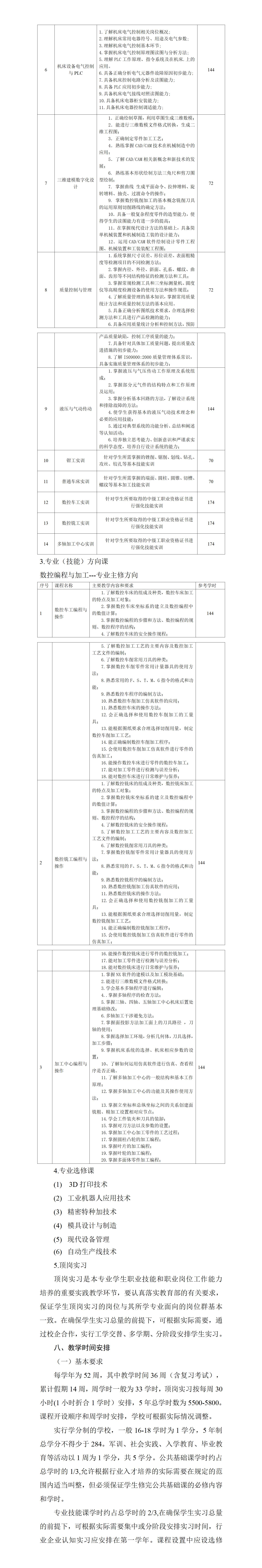 2023級數(shù)控技術(shù)應(yīng)用專業(yè)人才培養(yǎng)方案（3+2轉(zhuǎn)段培養(yǎng)）_01(2).jpg