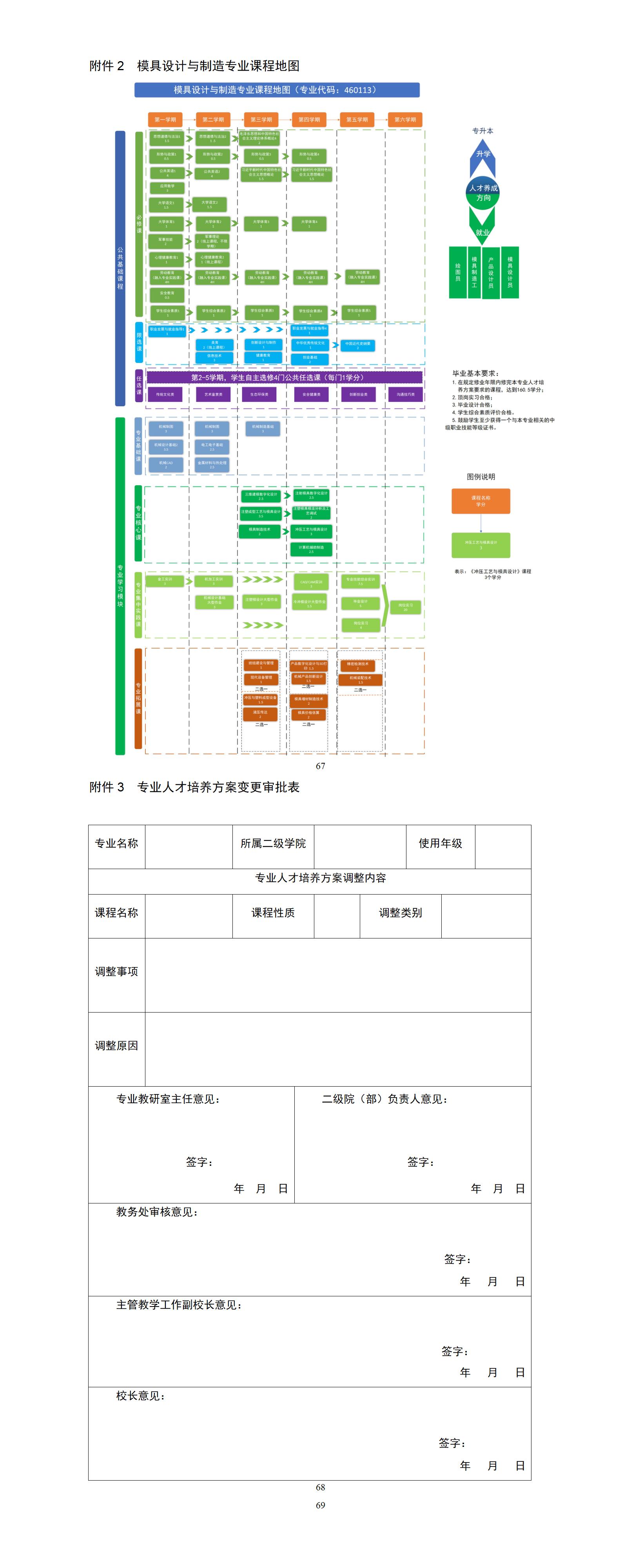 2023級模具設(shè)計(jì)與制造專業(yè)人才培養(yǎng)方案_01(16).jpg