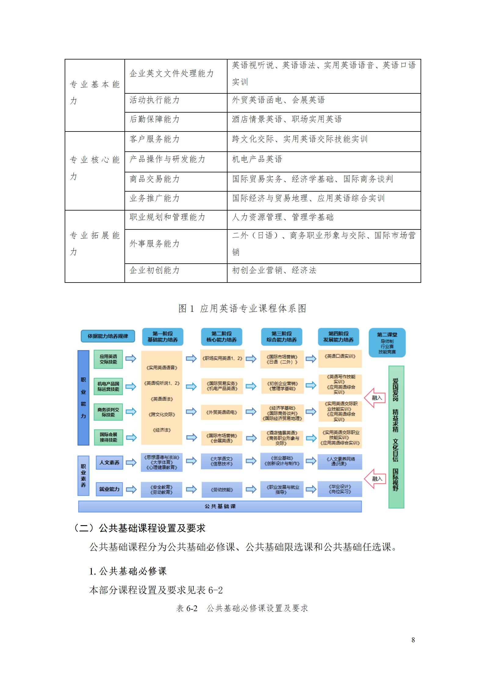 2023級應(yīng)用英語專業(yè)人才培養(yǎng)方案 9.5_13.jpg