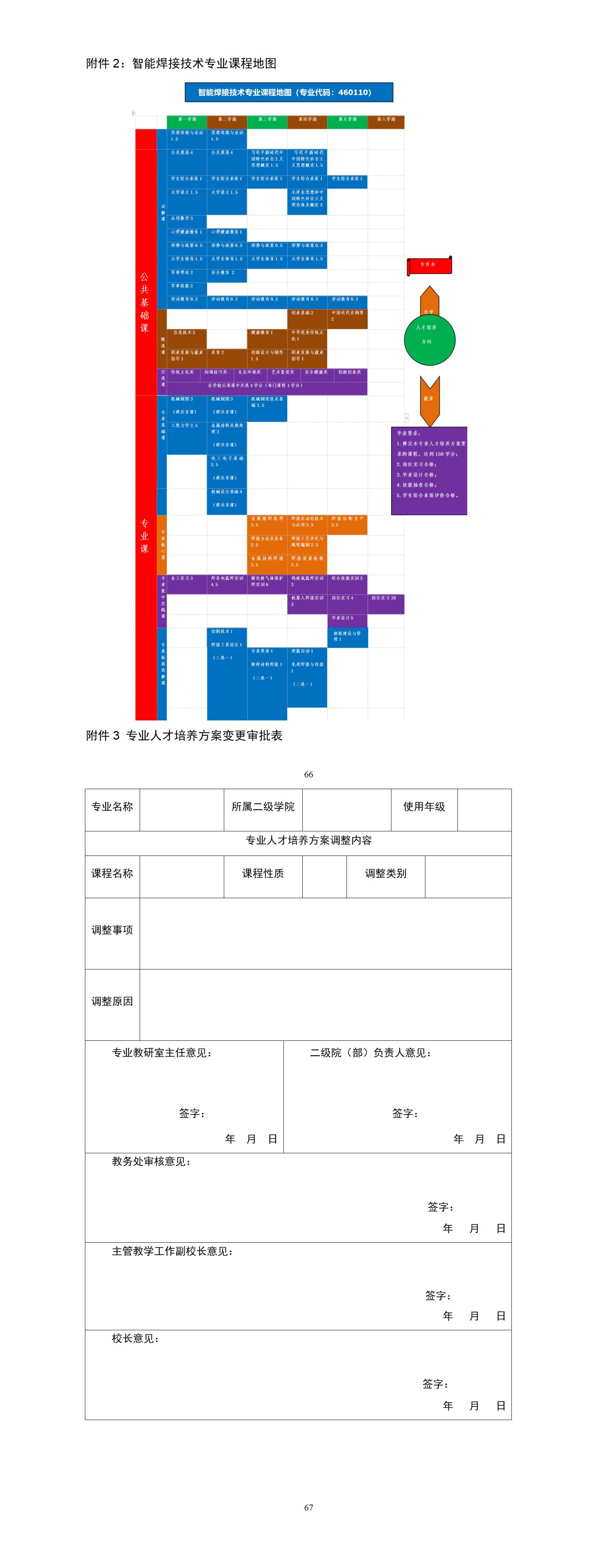 2023級智能焊接技術專業(yè)人才培養(yǎng)方案_01(17).jpg