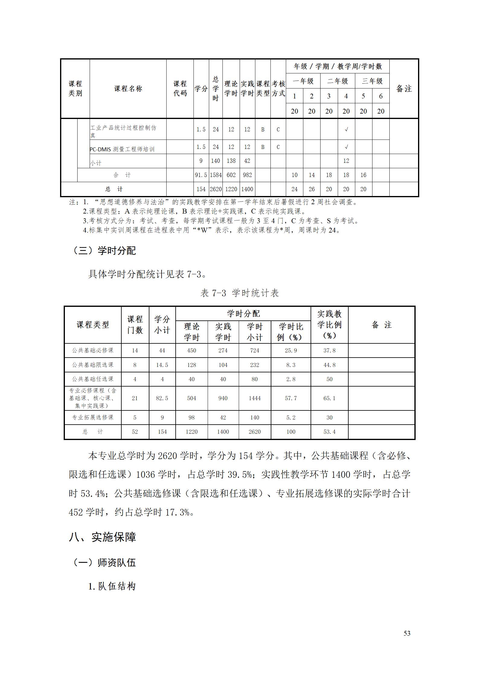 2023級工業(yè)工程技術(shù)專業(yè)人才培養(yǎng)方案_59.jpg