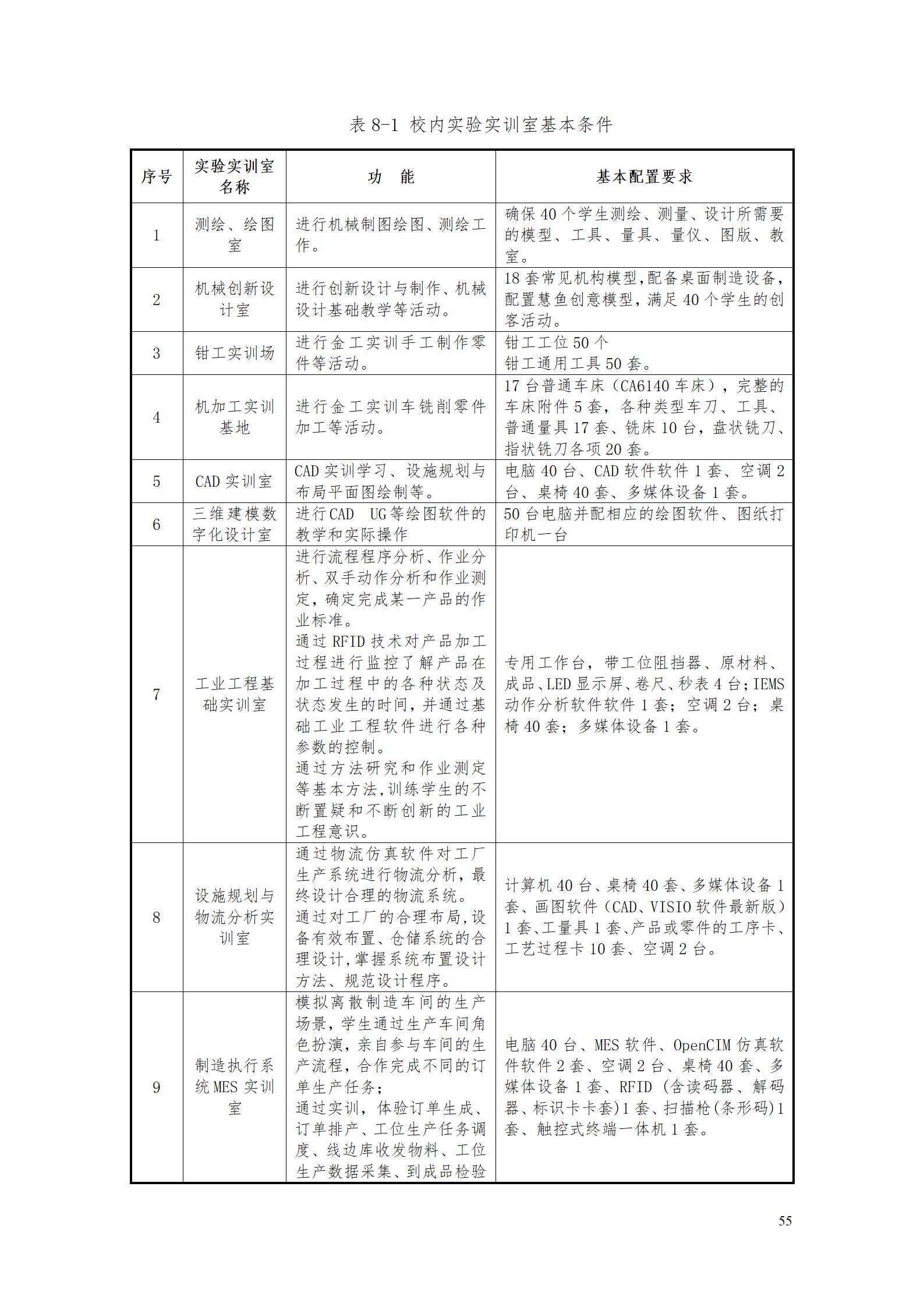 2023級工業(yè)工程技術(shù)專業(yè)人才培養(yǎng)方案_61.jpg