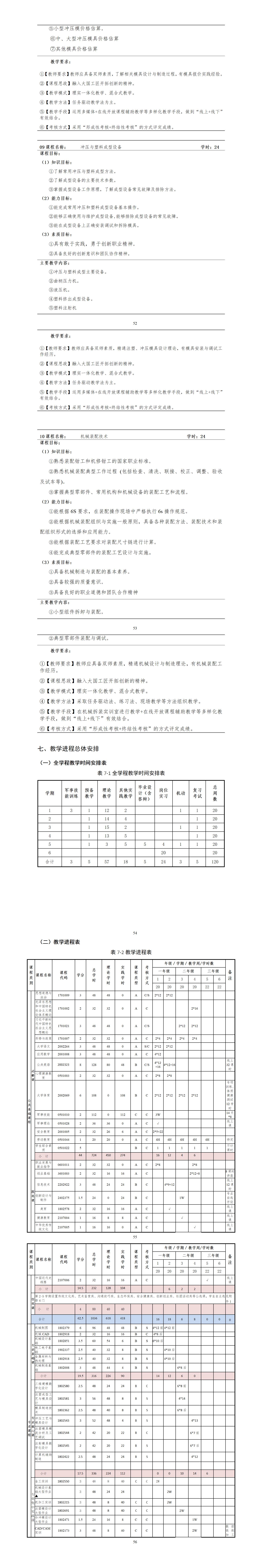 2023級模具設(shè)計(jì)與制造專業(yè)人才培養(yǎng)方案_01(13).jpg