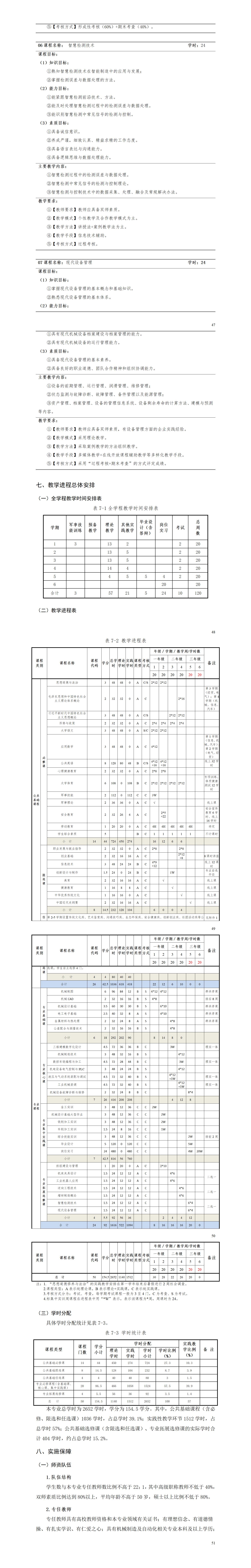 2023級(jí)機(jī)械制造及自動(dòng)化專業(yè)人才培養(yǎng)方案_01(13).jpg