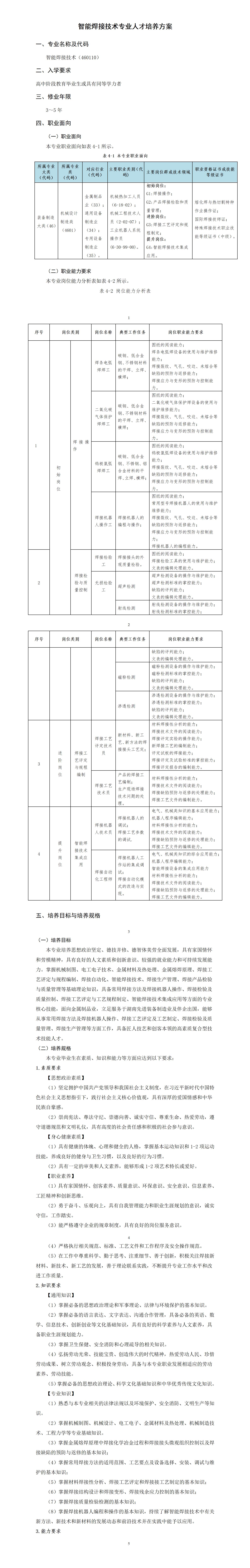 2023級智能焊接技術專業(yè)人才培養(yǎng)方案_01(4).jpg