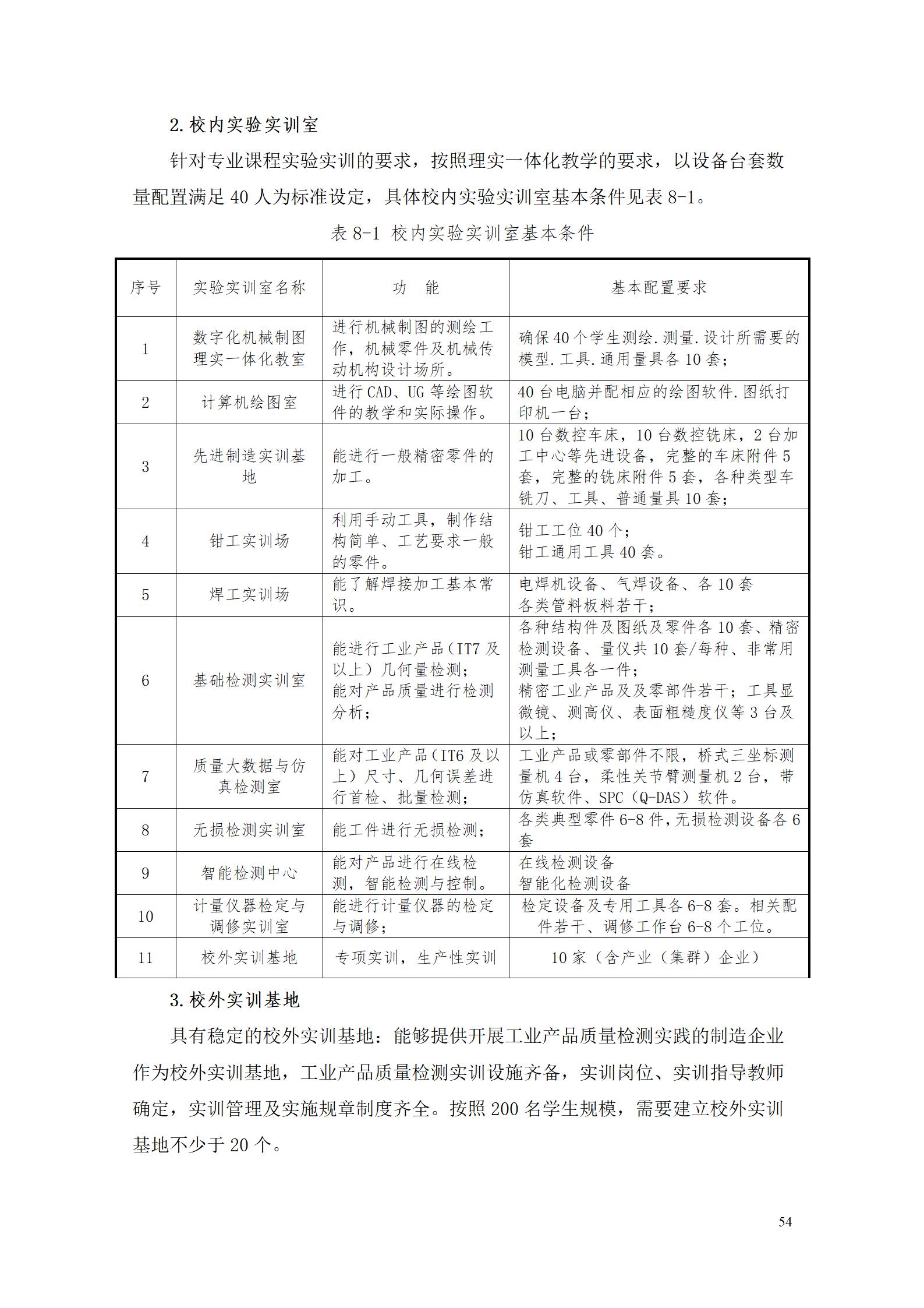 2023級工業(yè)產(chǎn)品質(zhì)量檢測技術專業(yè)人才培養(yǎng)方案_58.jpg