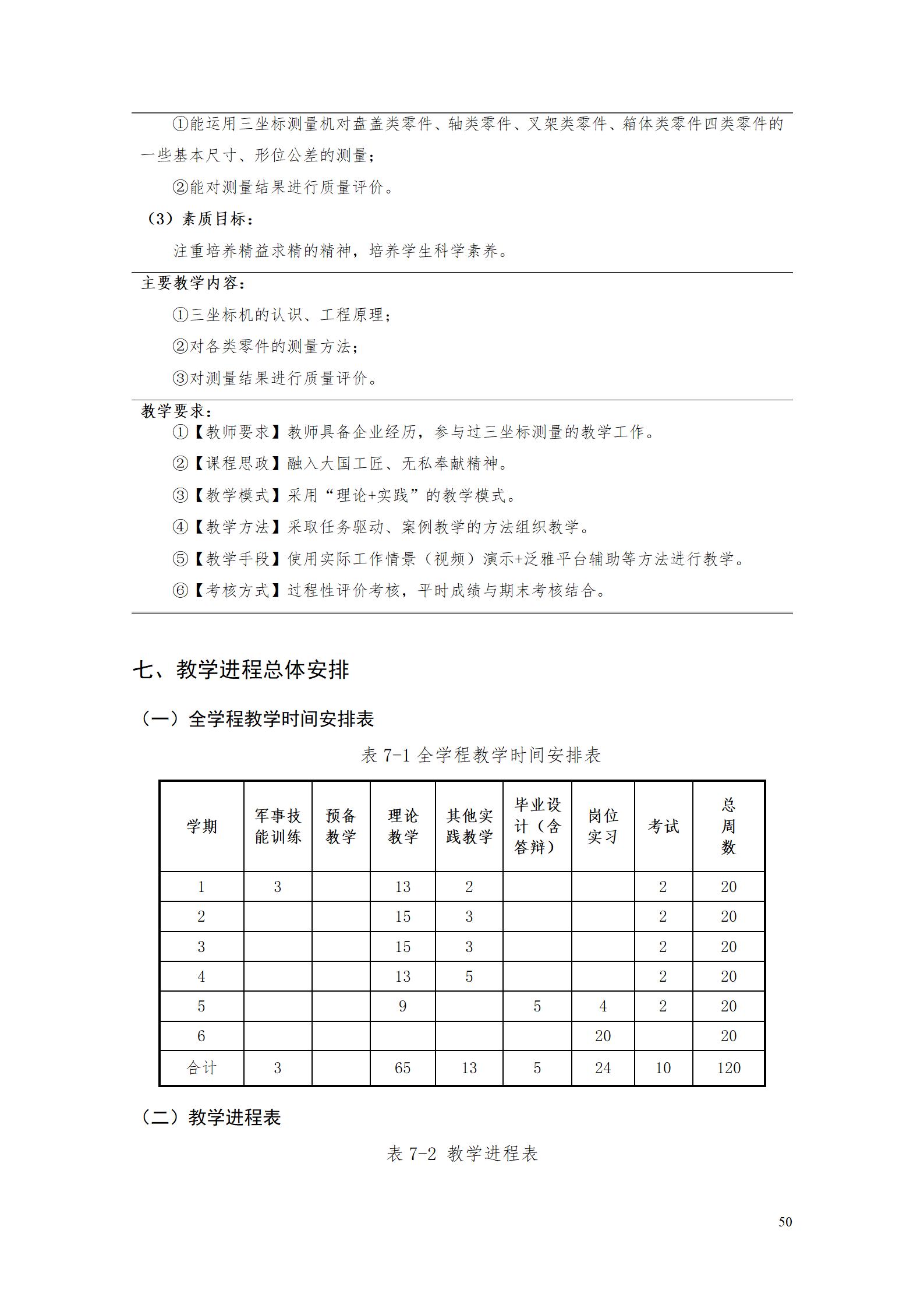 2023級工業(yè)工程技術(shù)專業(yè)人才培養(yǎng)方案_56.jpg