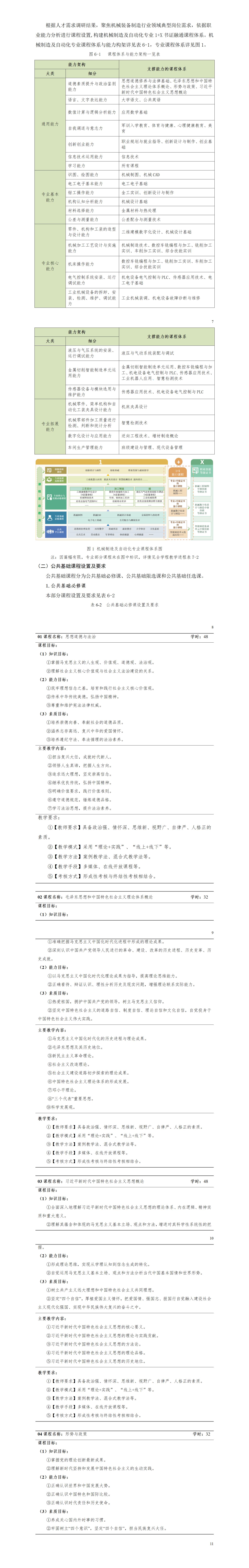 2023級(jí)機(jī)械制造及自動(dòng)化專業(yè)人才培養(yǎng)方案_01(5).jpg