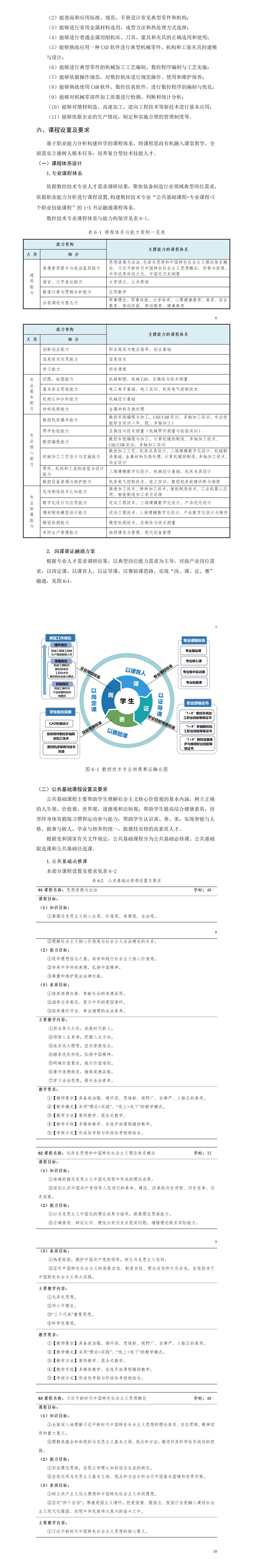 2023級數(shù)控技術(shù)專業(yè)人才培養(yǎng)方案_01(2).jpg