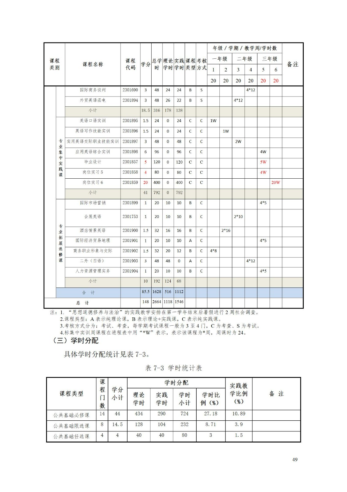 2023級應(yīng)用英語專業(yè)人才培養(yǎng)方案 9.5_54.jpg