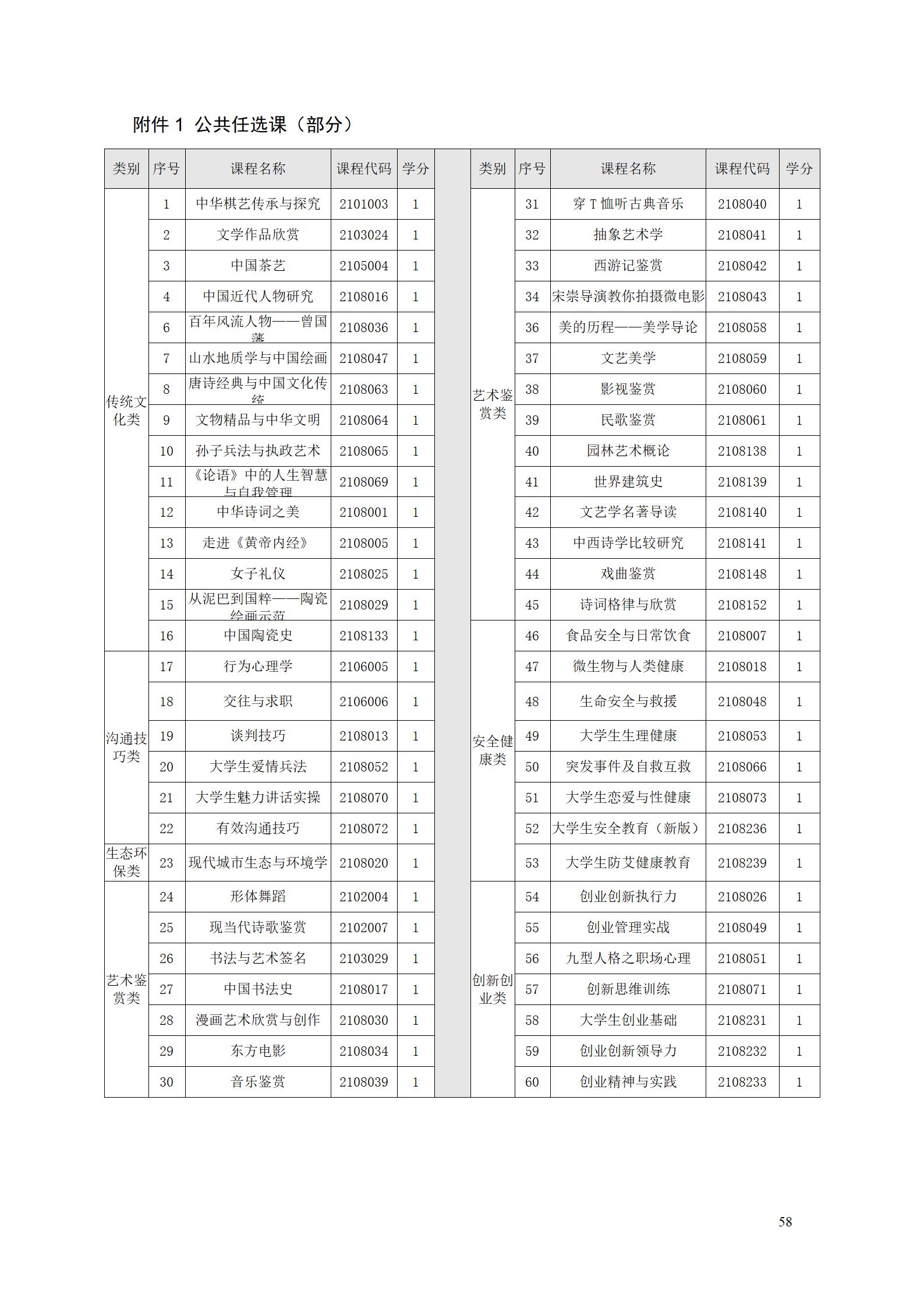 2023級工業(yè)產(chǎn)品質(zhì)量檢測技術專業(yè)人才培養(yǎng)方案_62.jpg