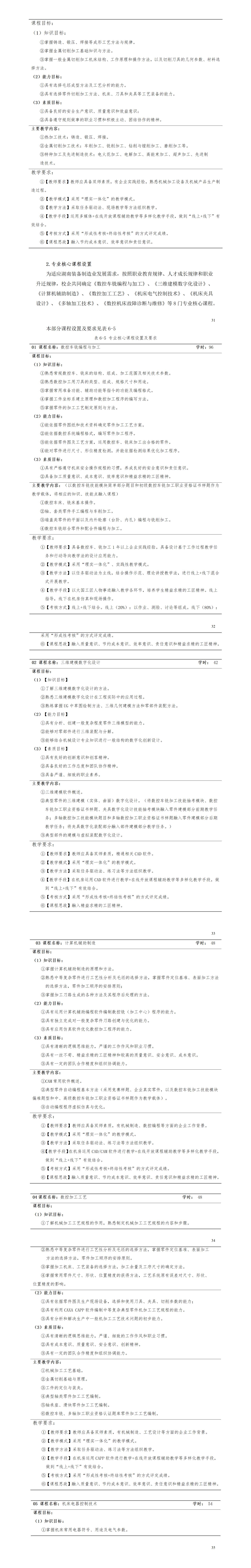 2023級數(shù)控技術(shù)專業(yè)人才培養(yǎng)方案_01(7).jpg