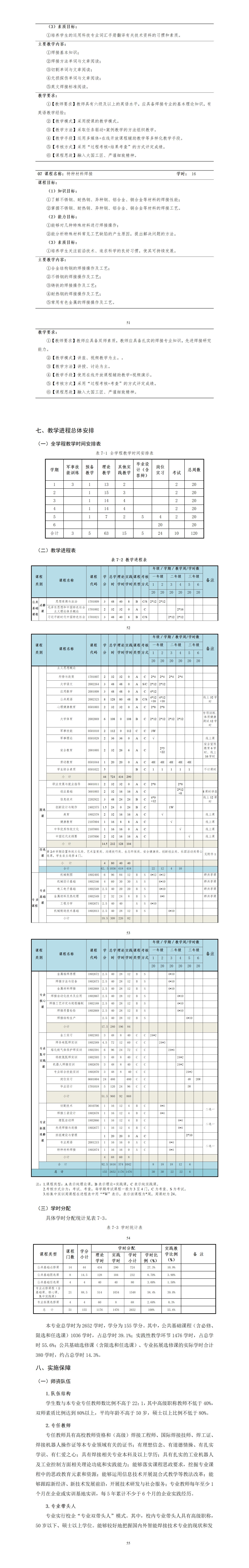 2023級智能焊接技術專業(yè)人才培養(yǎng)方案_01(14).jpg