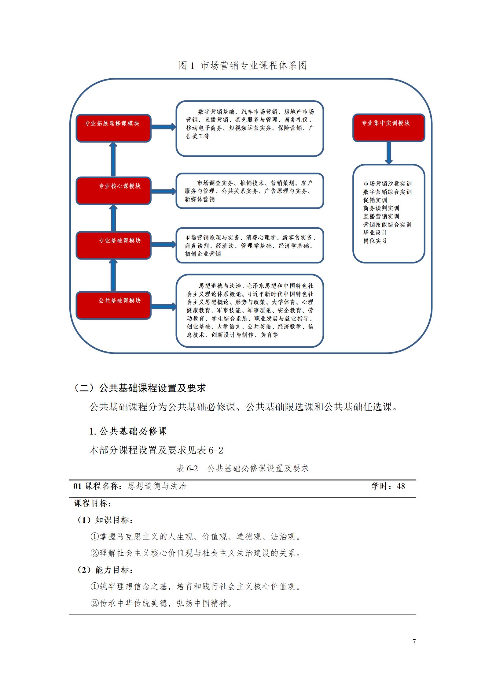 湖南機電職業(yè)技術(shù)學(xué)院專業(yè)人才培養(yǎng)方案（市場營銷2023級） (5)_13.jpg