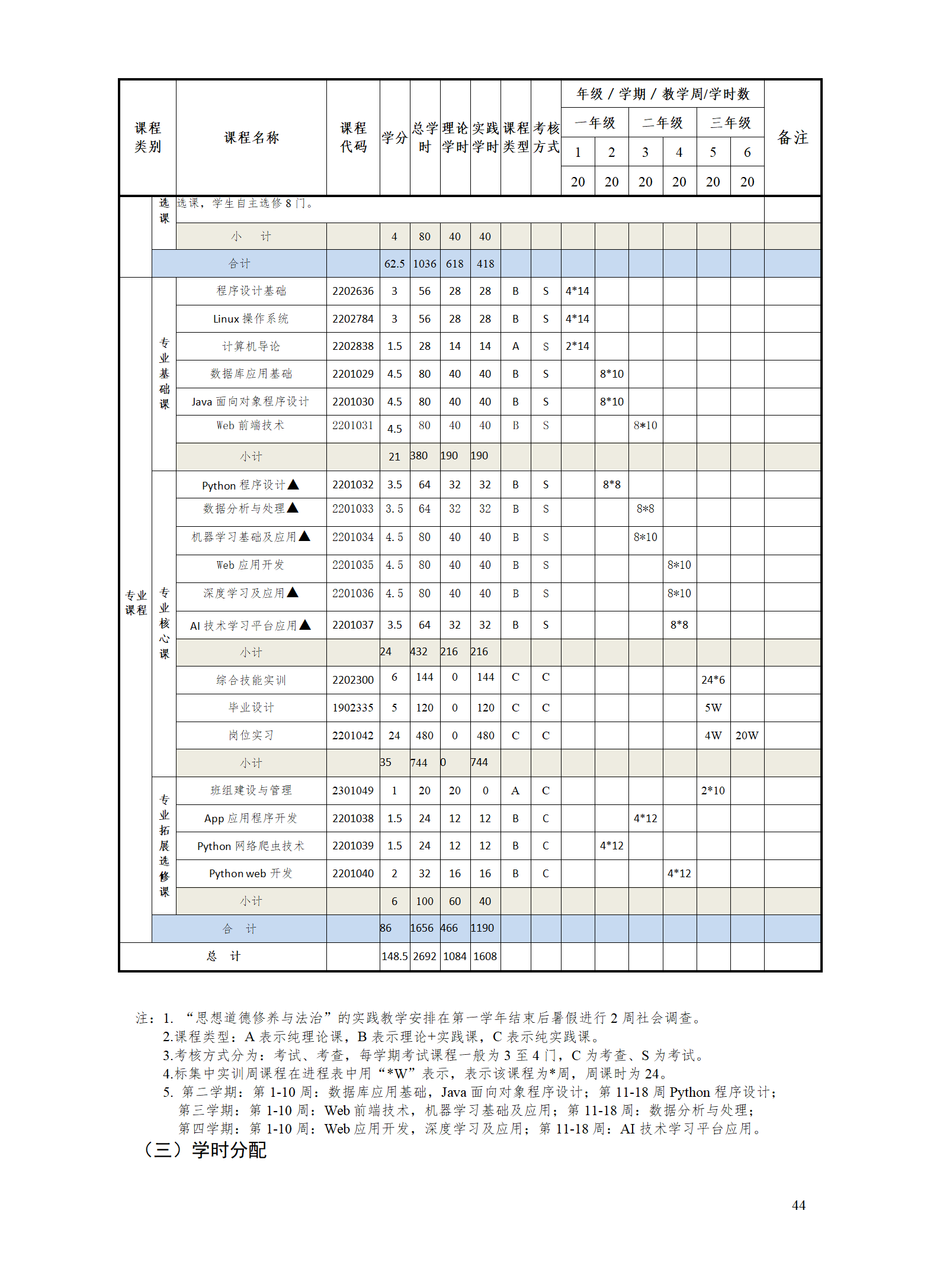 2023級人工智能技術(shù)應(yīng)用專業(yè)人才培養(yǎng)方案v10_01.png