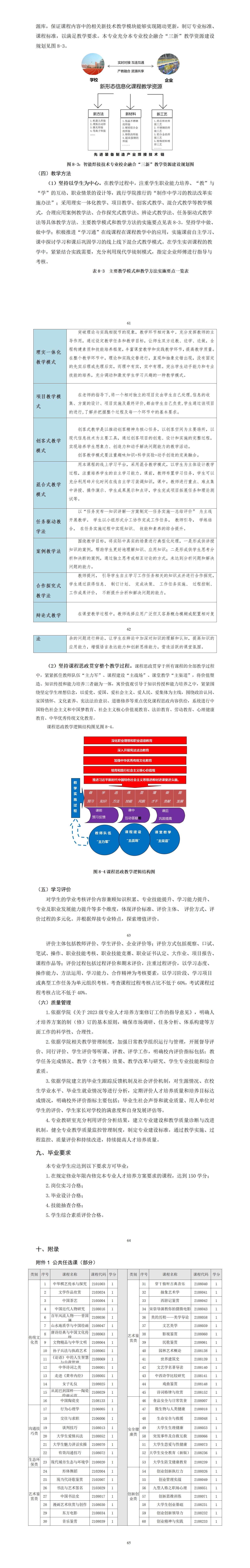 2023級智能焊接技術專業(yè)人才培養(yǎng)方案_01(16).jpg