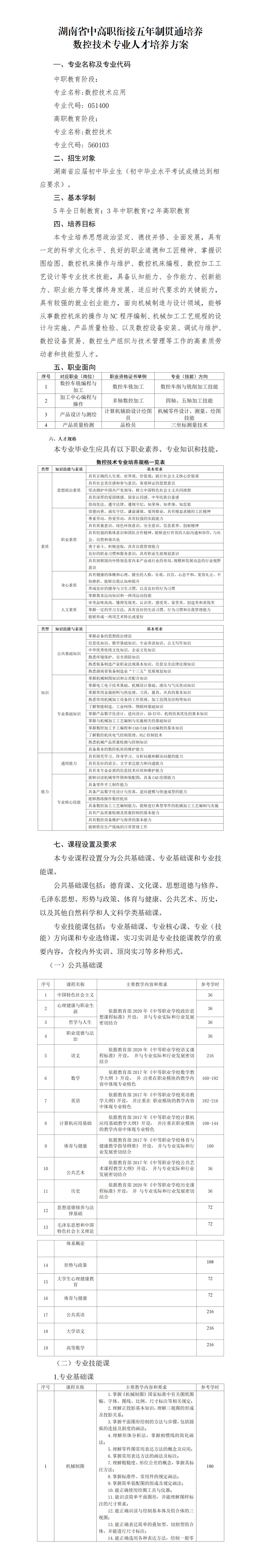 2023級數(shù)控技術(shù)應(yīng)用專業(yè)人才培養(yǎng)方案（3+2轉(zhuǎn)段培養(yǎng)）_01.jpg