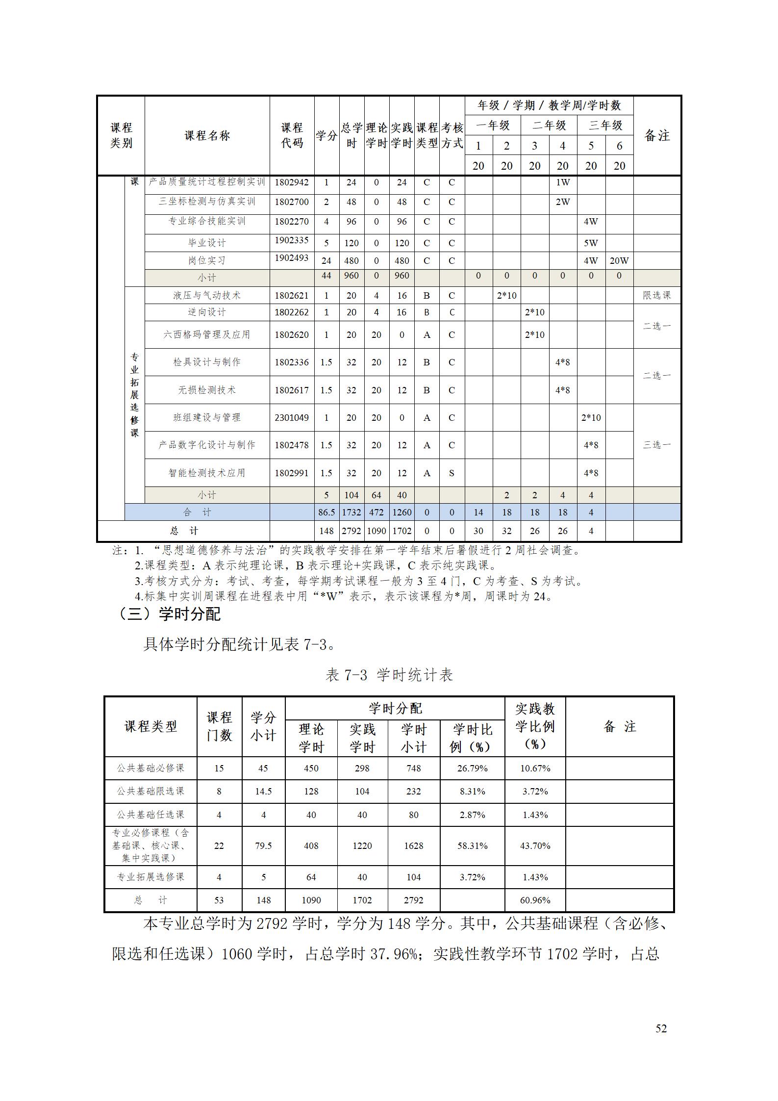 2023級工業(yè)產(chǎn)品質(zhì)量檢測技術專業(yè)人才培養(yǎng)方案_56.jpg