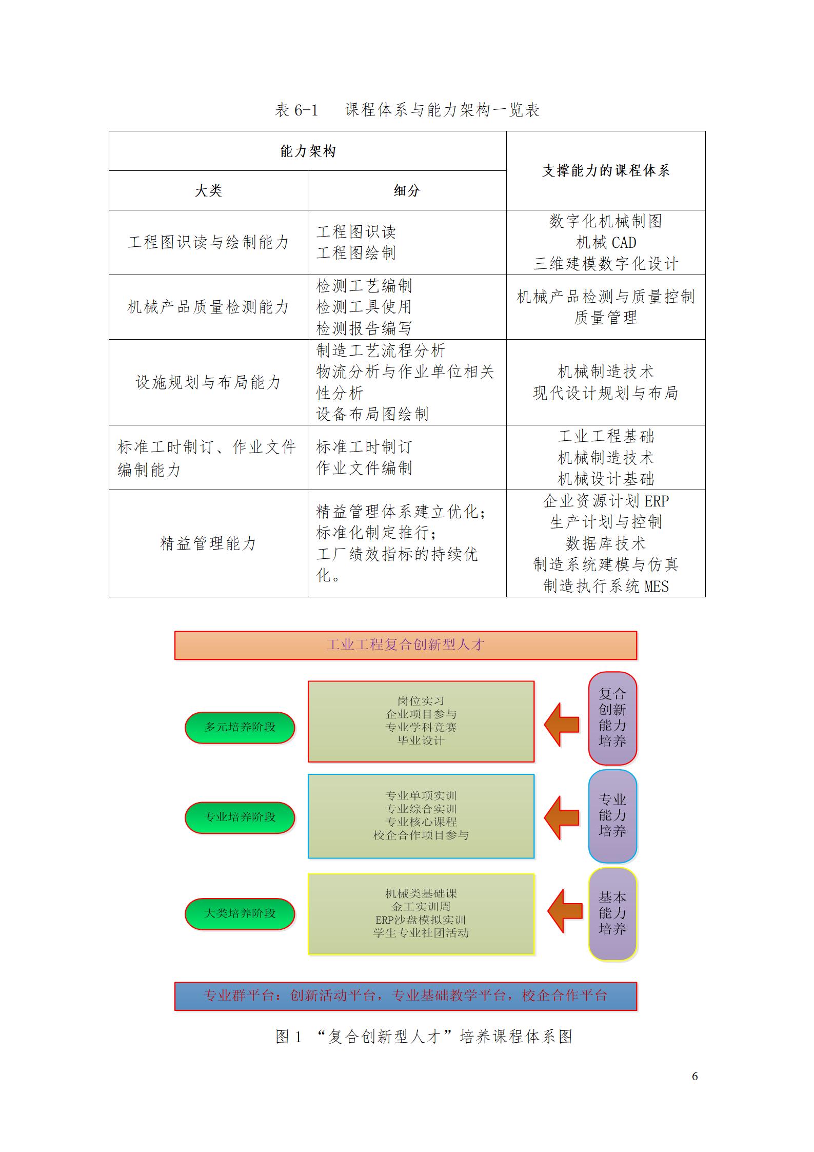 2023級工業(yè)工程技術(shù)專業(yè)人才培養(yǎng)方案_12.jpg