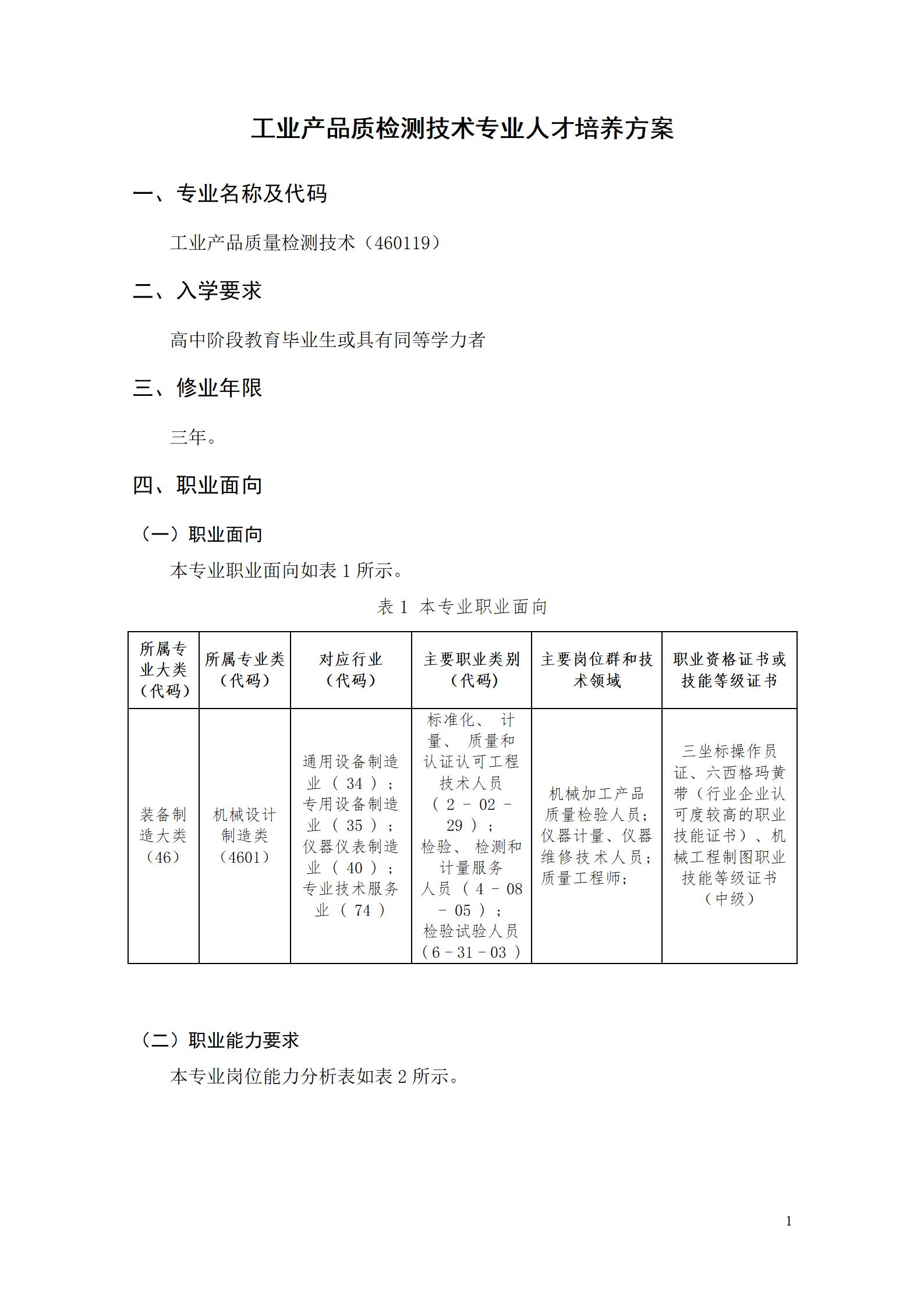 2023級工業(yè)產(chǎn)品質(zhì)量檢測技術專業(yè)人才培養(yǎng)方案_05.jpg