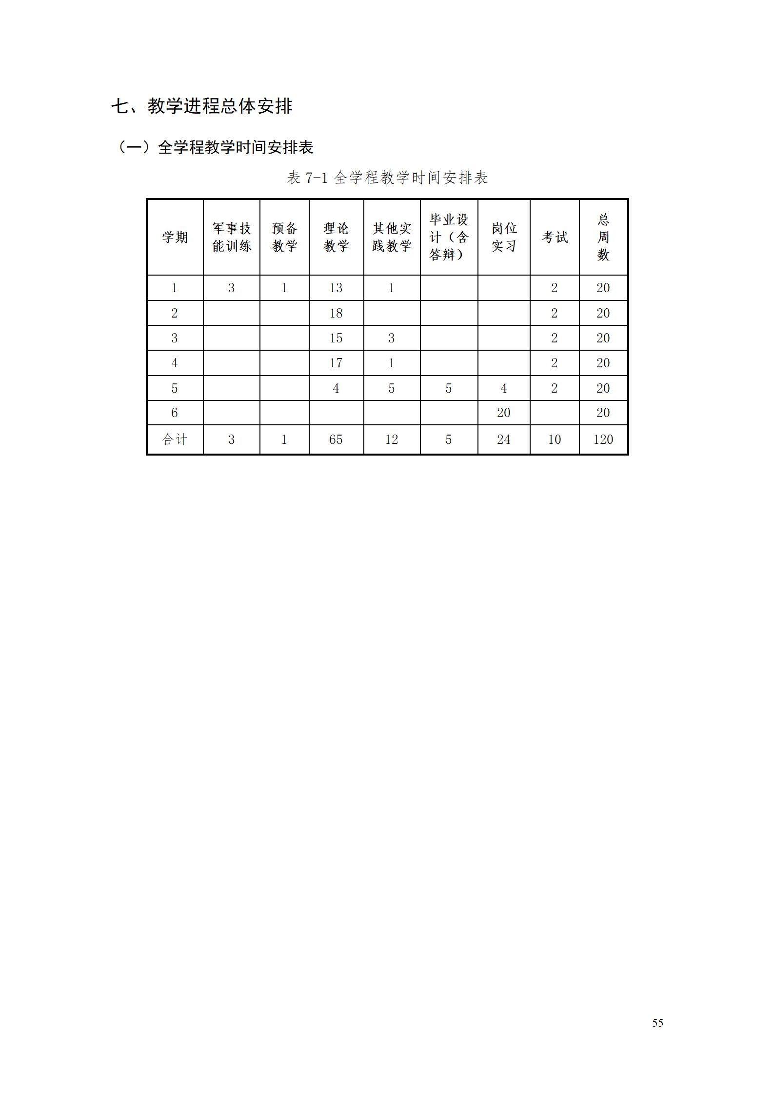 湖南機電職業(yè)技術(shù)學(xué)院專業(yè)人才培養(yǎng)方案（市場營銷2023級） (5)_61.jpg