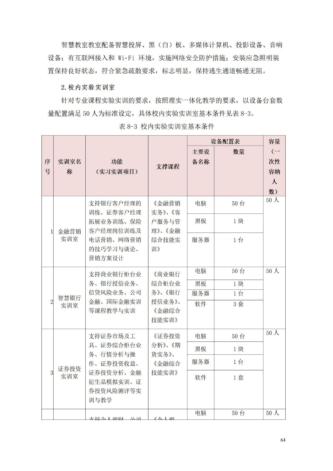 2023級(jí)金融服務(wù)與管理專業(yè)人才培養(yǎng)方案（2023.9.05）_68.jpg