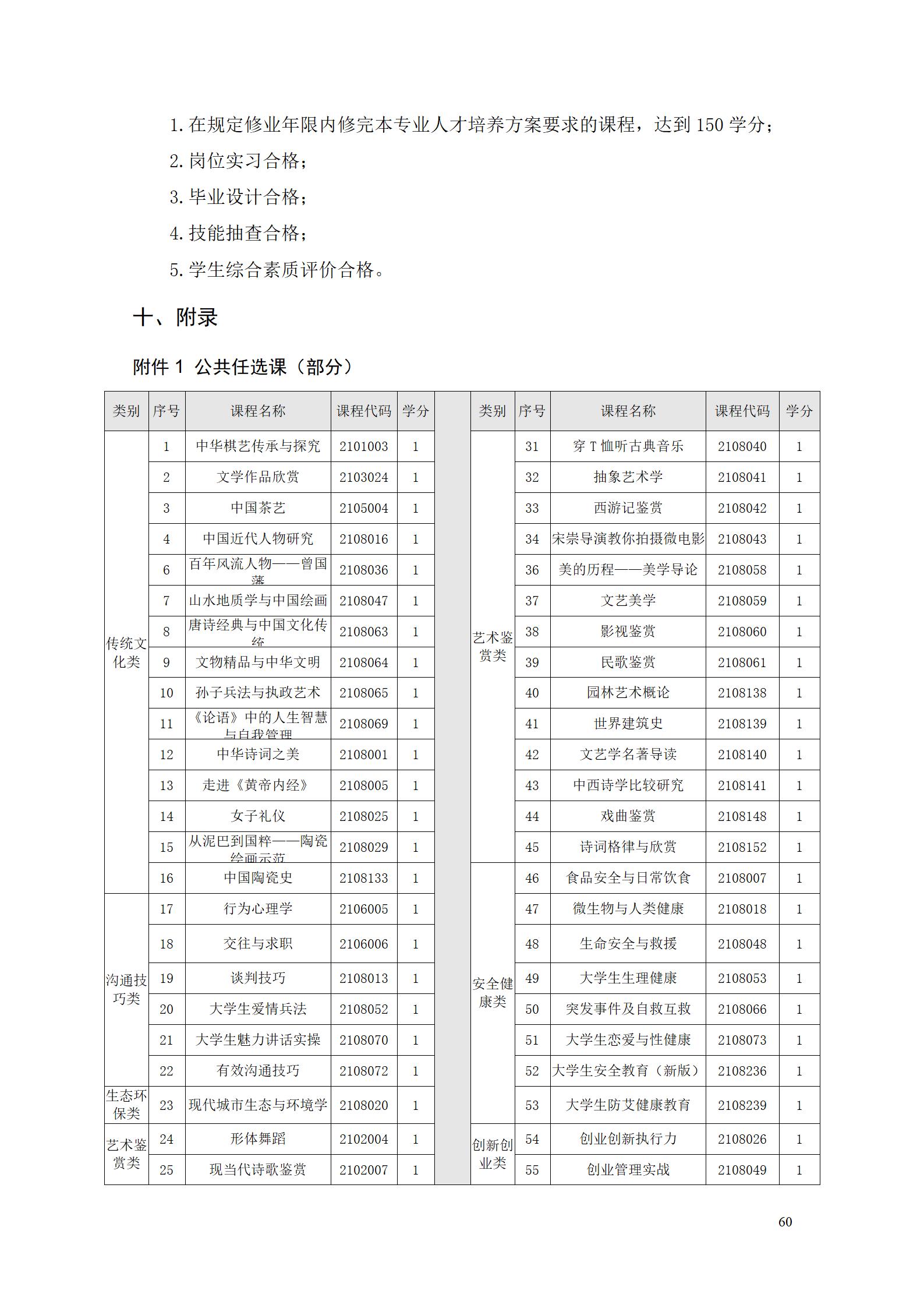 2023級工業(yè)工程技術(shù)專業(yè)人才培養(yǎng)方案_66.jpg