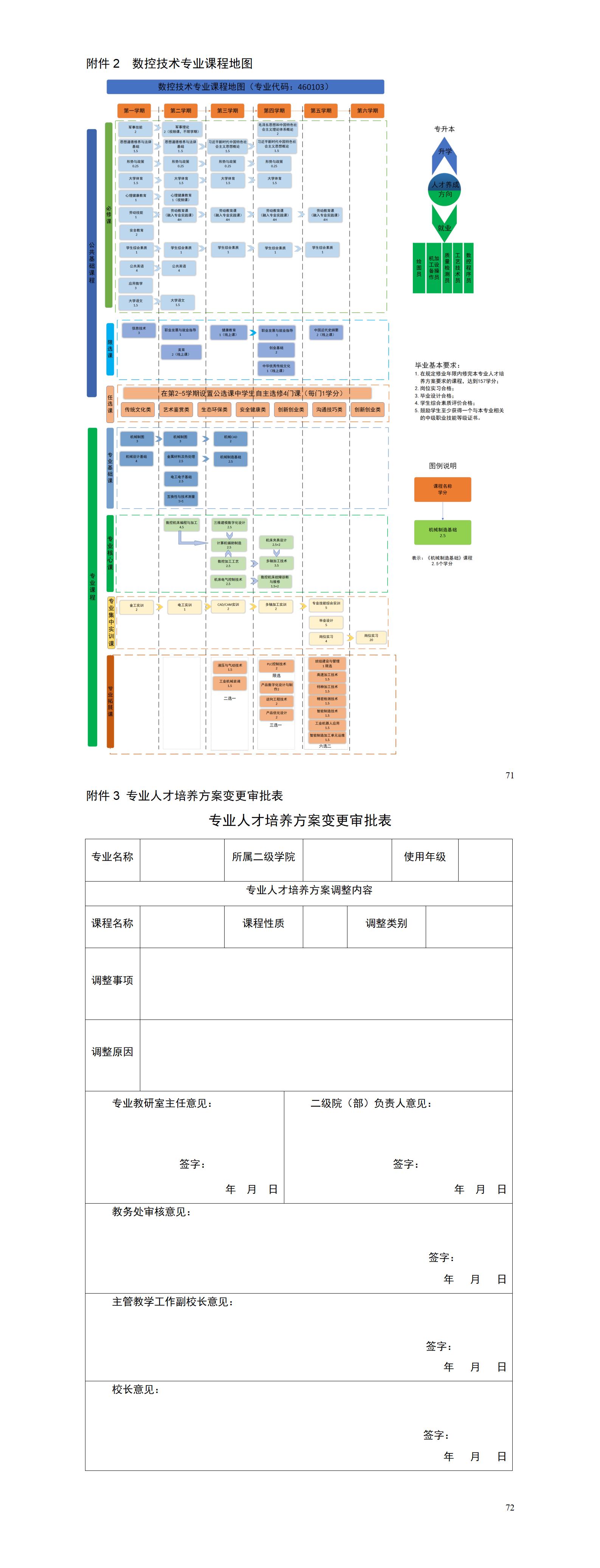 2023級數(shù)控技術(shù)專業(yè)人才培養(yǎng)方案_01(15).jpg