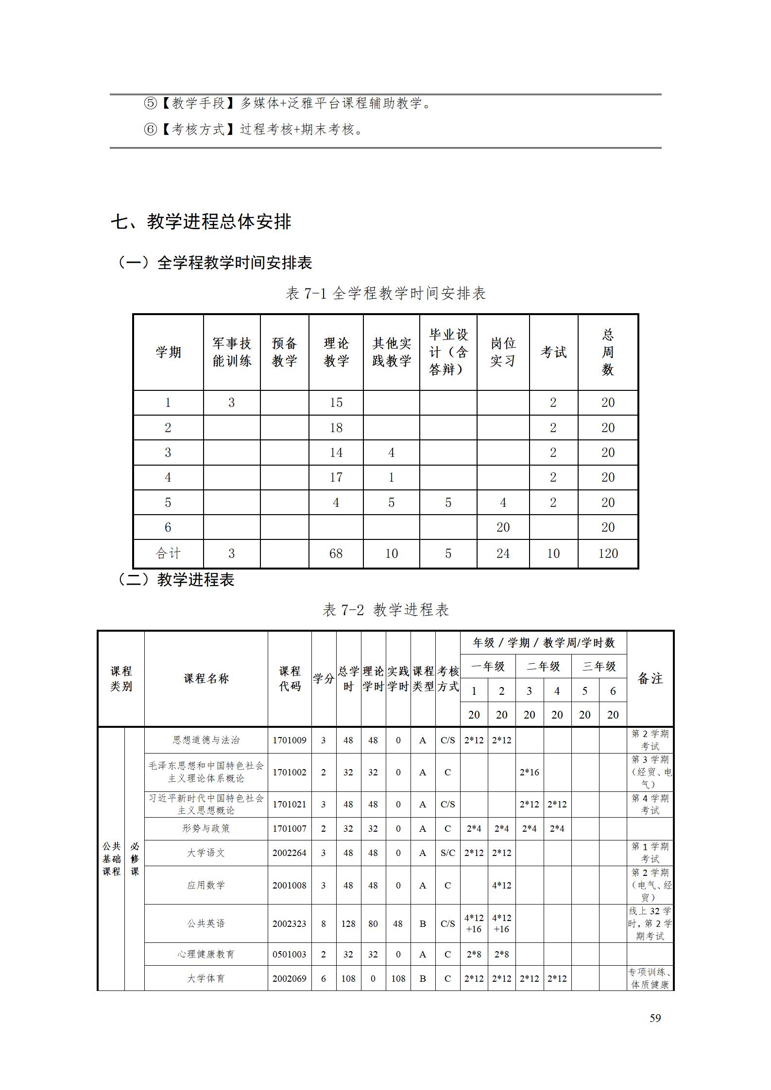 湖南機(jī)電職業(yè)技術(shù)學(xué)院2023級酒店管理專業(yè)人才培養(yǎng)方案(9.5)_59.jpg