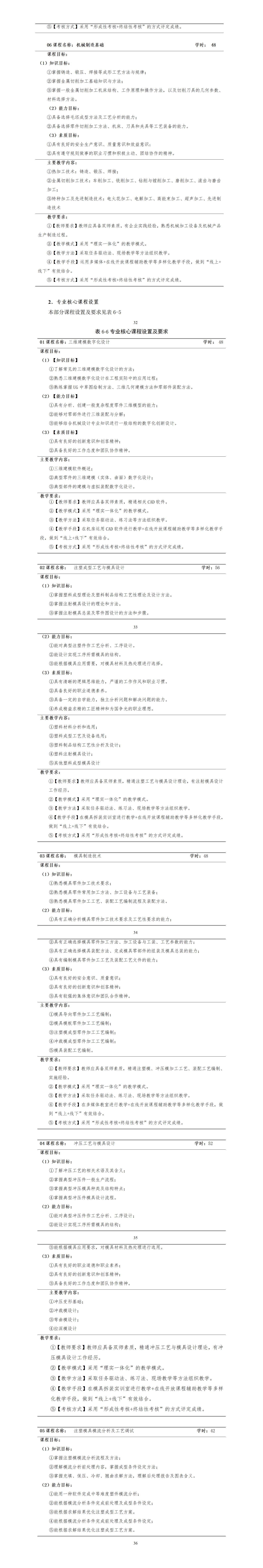 2023級模具設(shè)計(jì)與制造專業(yè)人才培養(yǎng)方案_01(9).jpg