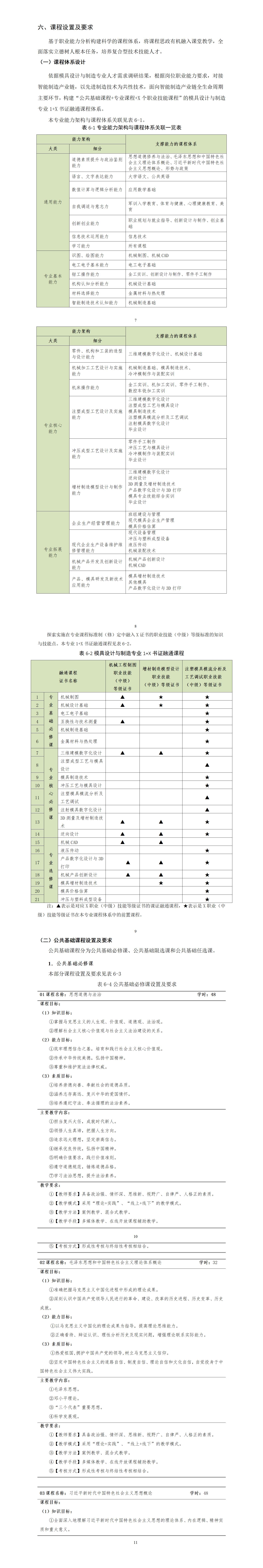 2023級模具設(shè)計(jì)與制造專業(yè)人才培養(yǎng)方案_01(4).jpg